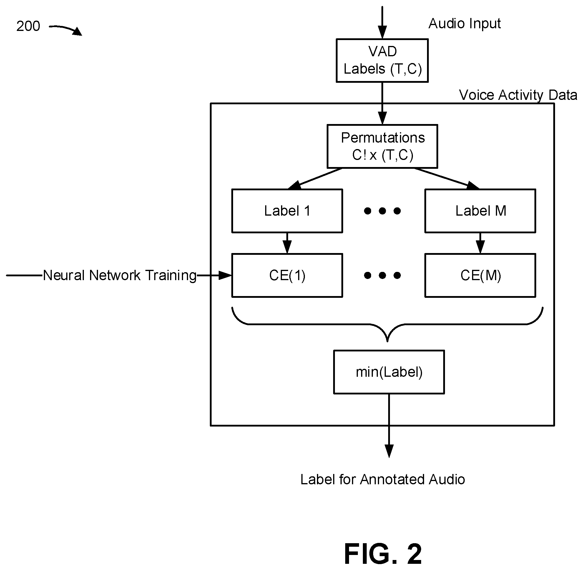 Patent US12165654 Figure 2 – Multi-speaker diarization of audio input using a neural network