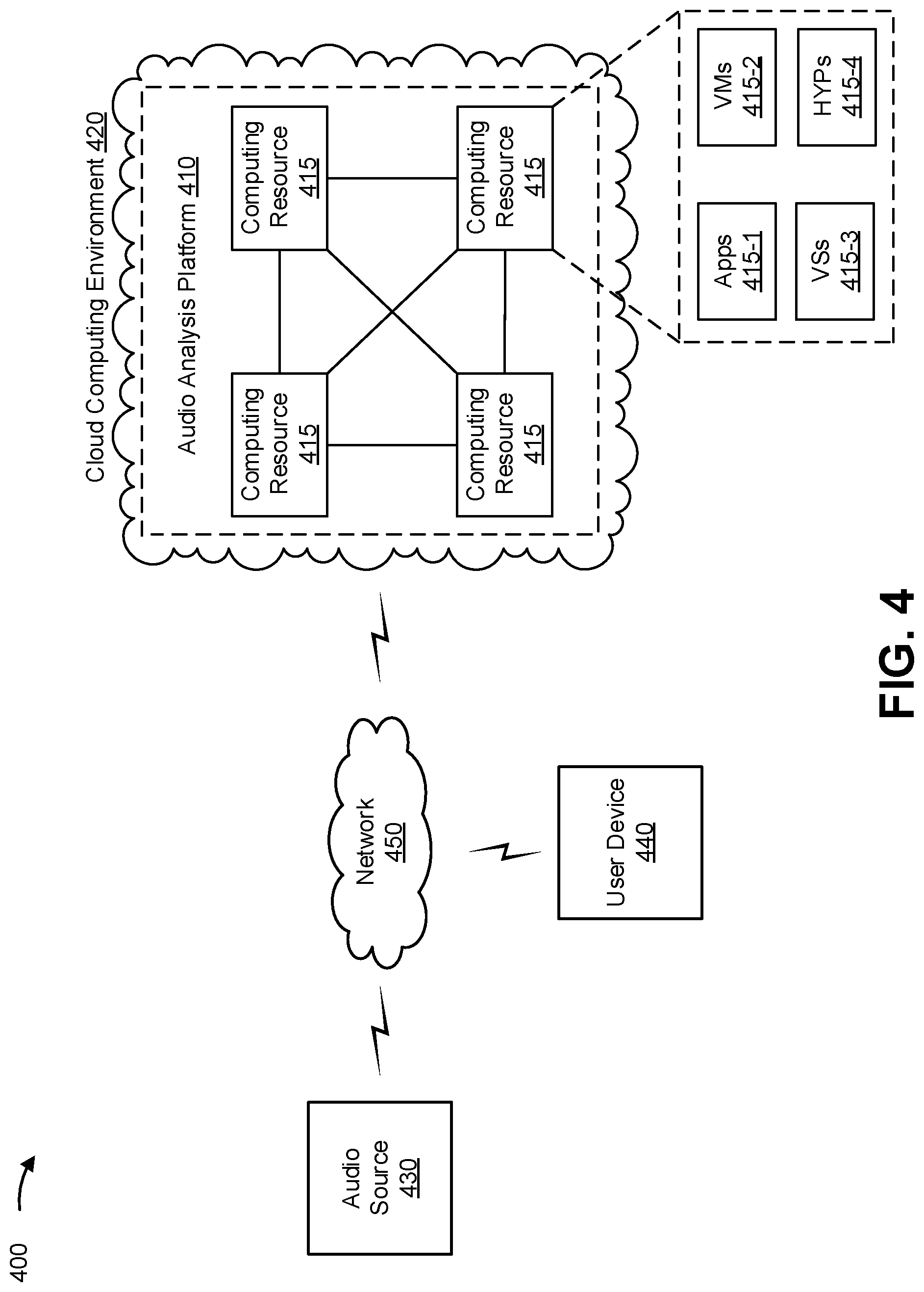 Patent US12165654 Figure 4 – Multi-speaker diarization of audio input using a neural network