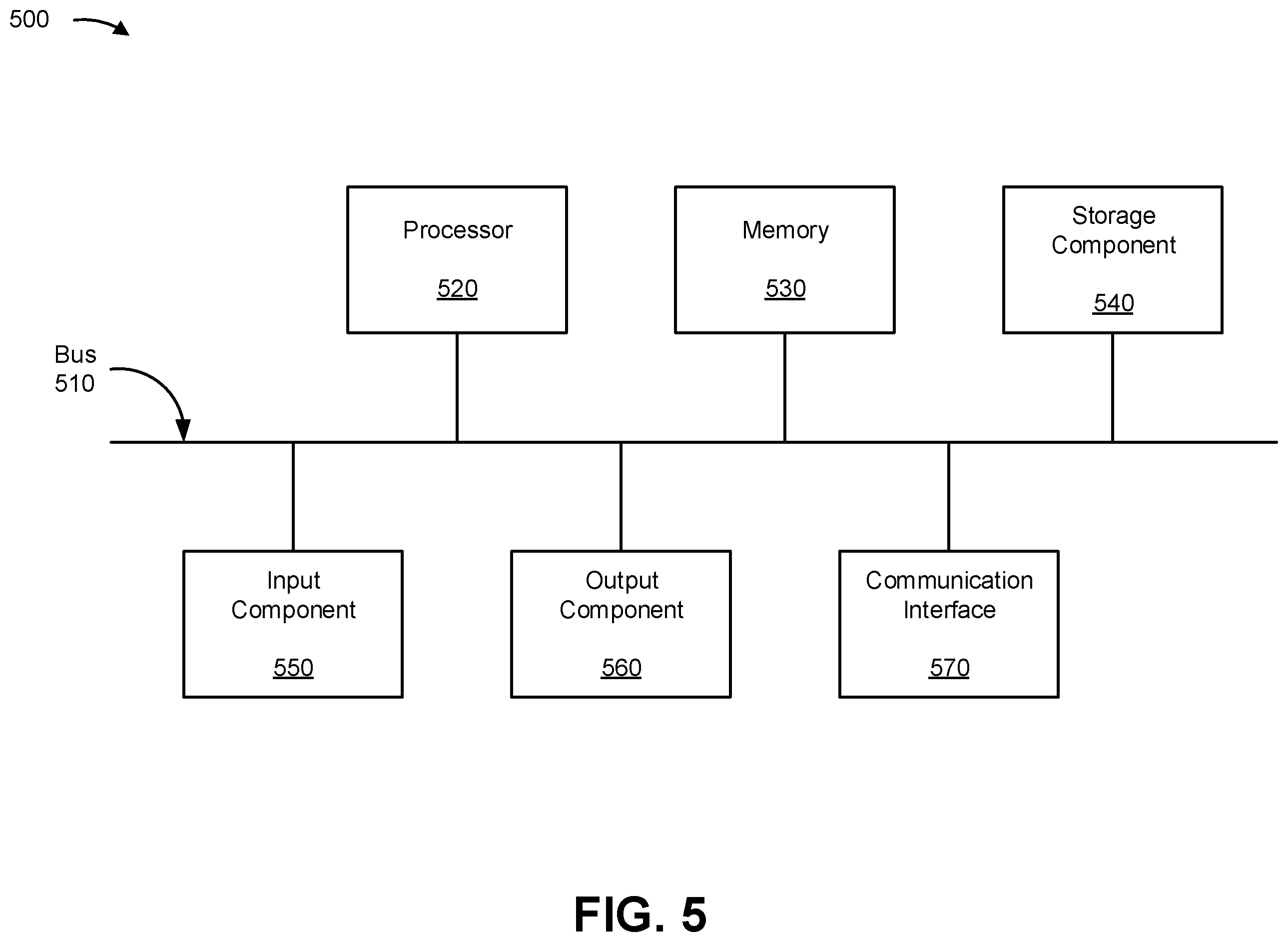 Patent US12165654 Figure 5 – Multi-speaker diarization of audio input using a neural network