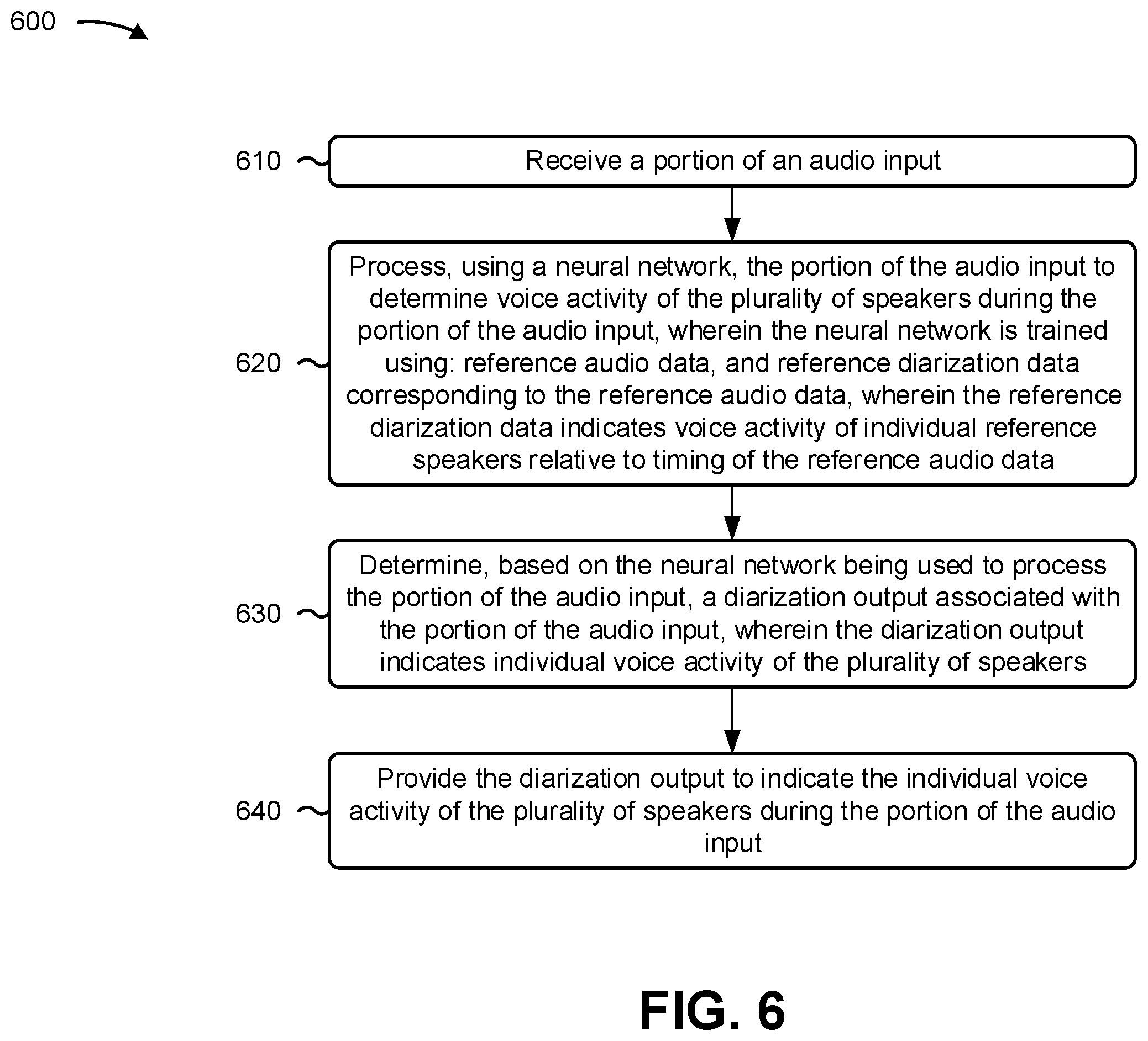 Patent US12165654 Figure 6 – Multi-speaker diarization of audio input using a neural network