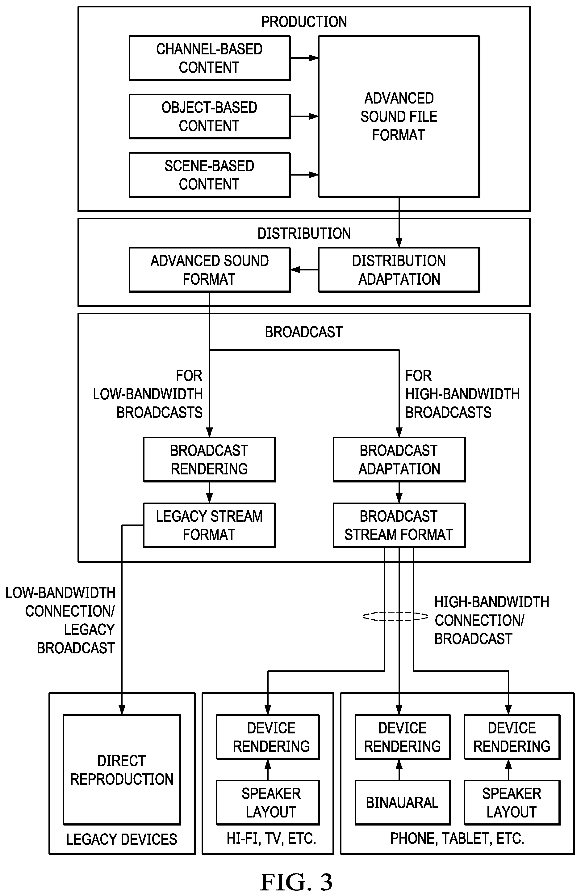 Patent US12165657 Figure 2 – Channel identification of multi-channel audio signals