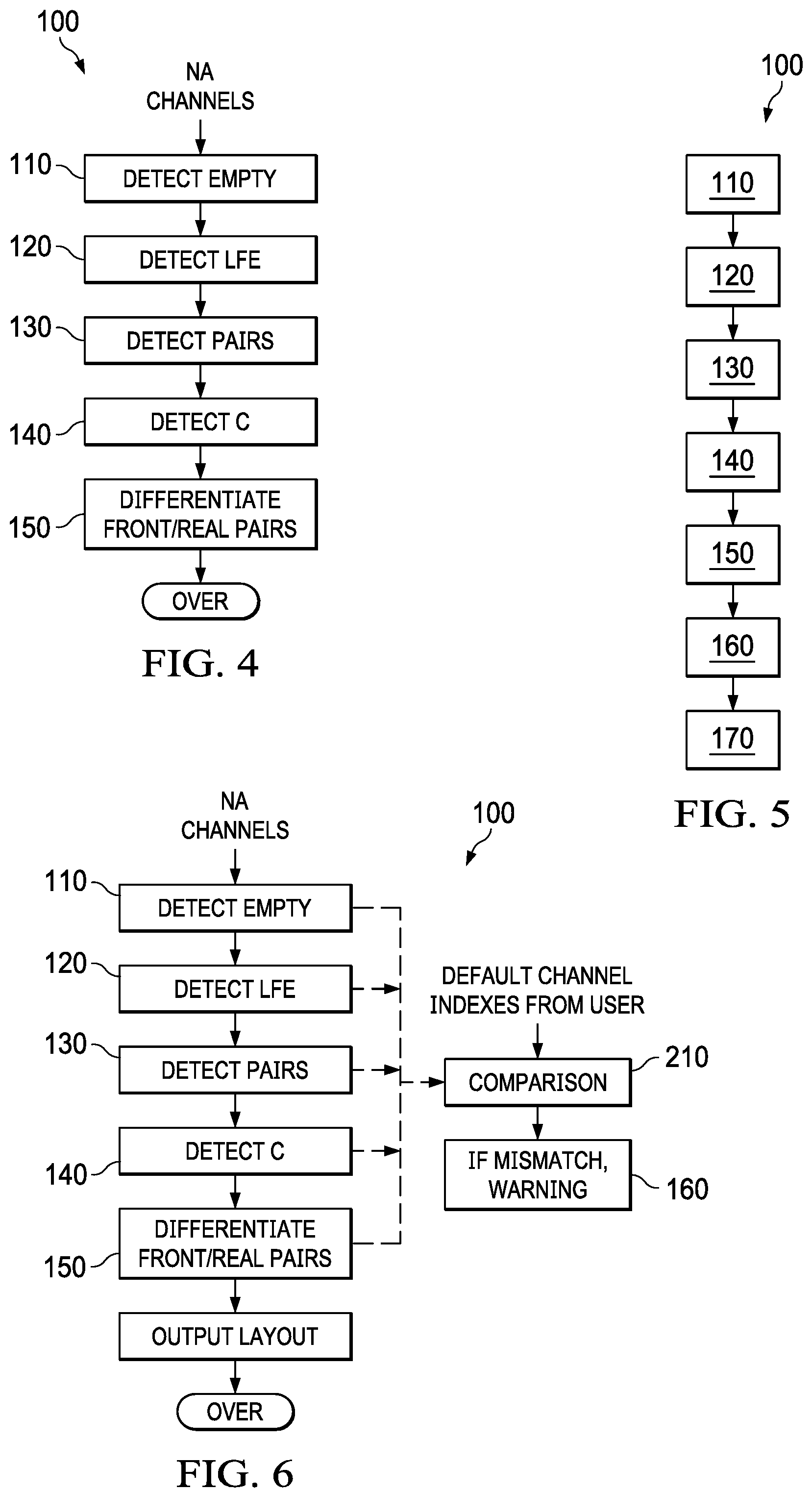 Patent US12165657 Figure 3 – Channel identification of multi-channel audio signals