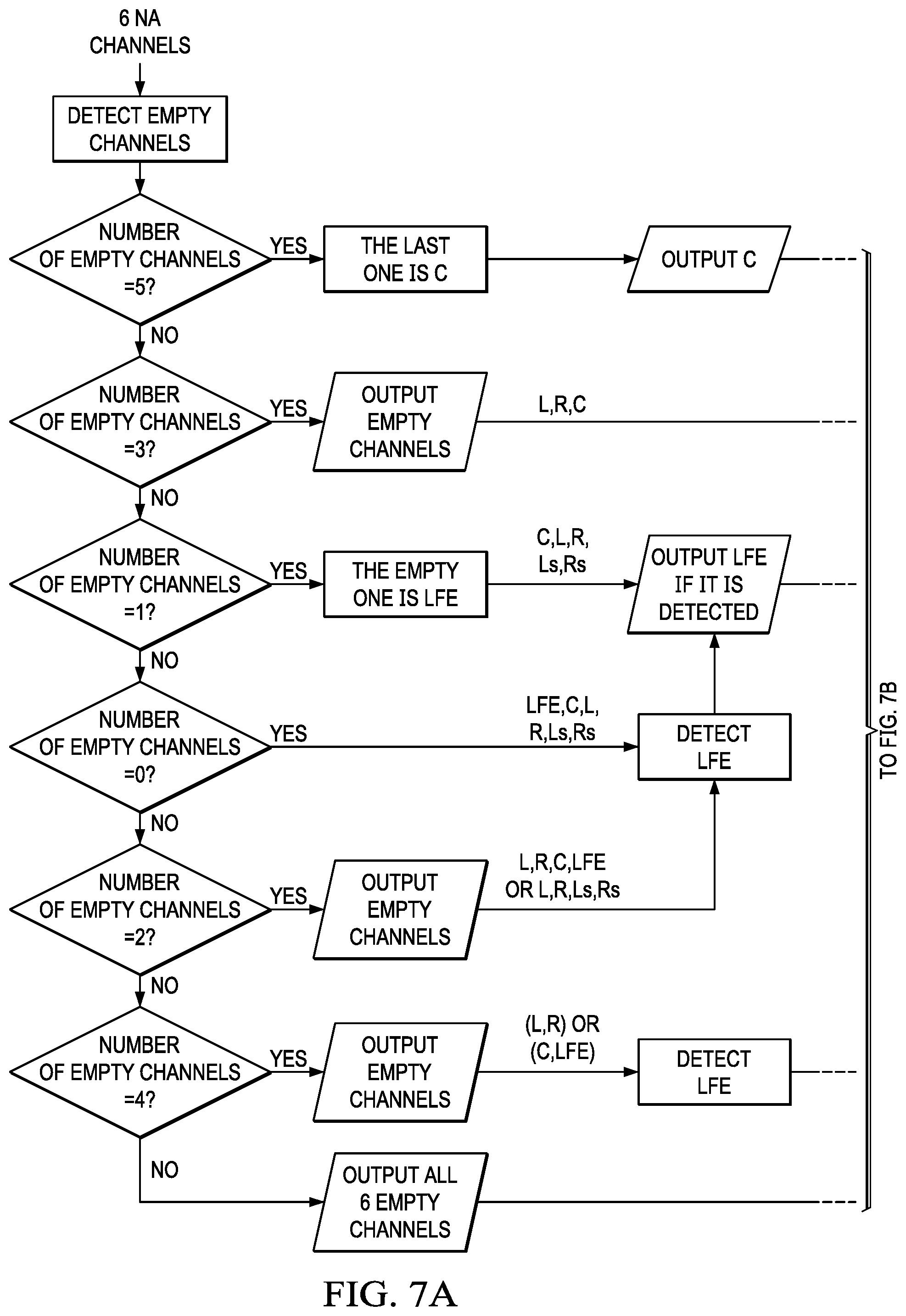 Patent US12165657 Figure 4 – Channel identification of multi-channel audio signals