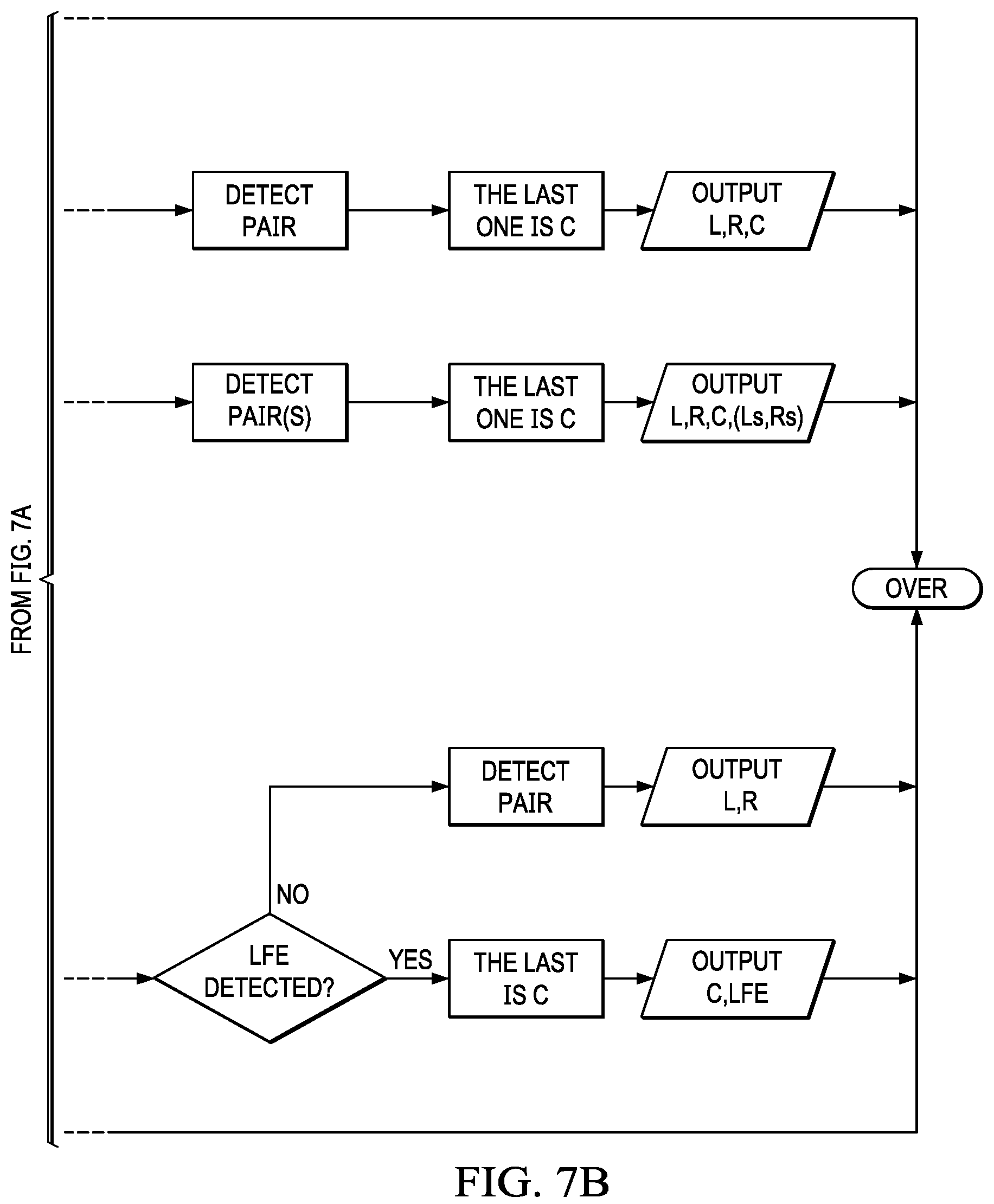 Patent US12165657 Figure 5 – Channel identification of multi-channel audio signals