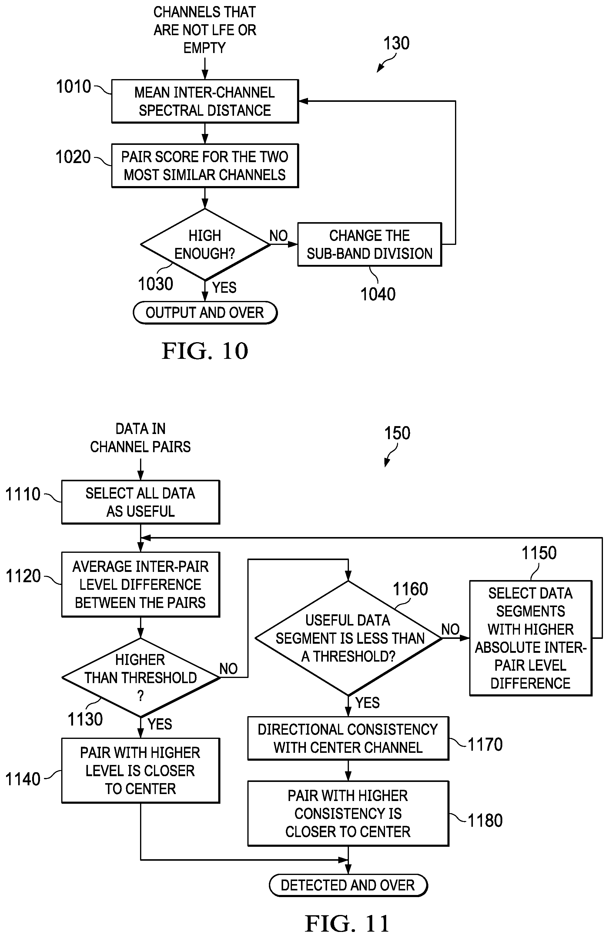 Patent US12165657 Figure 7 – Channel identification of multi-channel audio signals