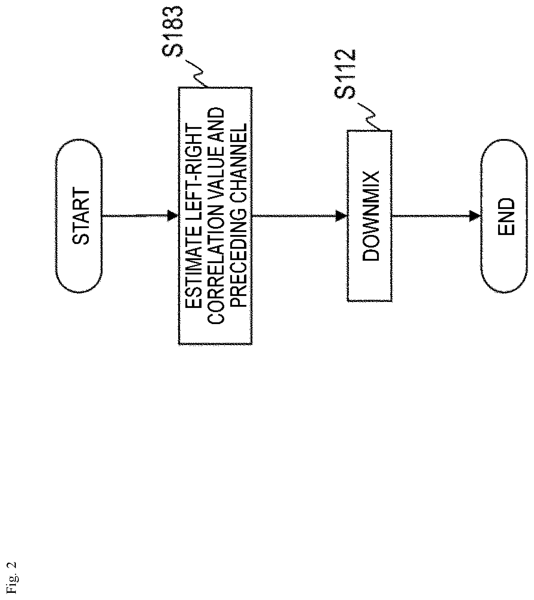 Patent US12165659 Figure 2 – Sound signal downmixing method, sound signal coding method, sound signal downmixing apparatus, sound signal coding apparatus, program and recording medium