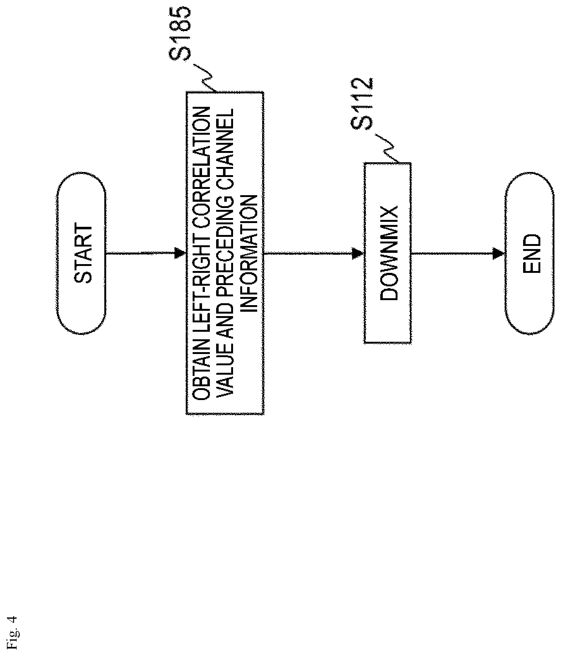 Patent US12165659 Figure 4 – Sound signal downmixing method, sound signal coding method, sound signal downmixing apparatus, sound signal coding apparatus, program and recording medium