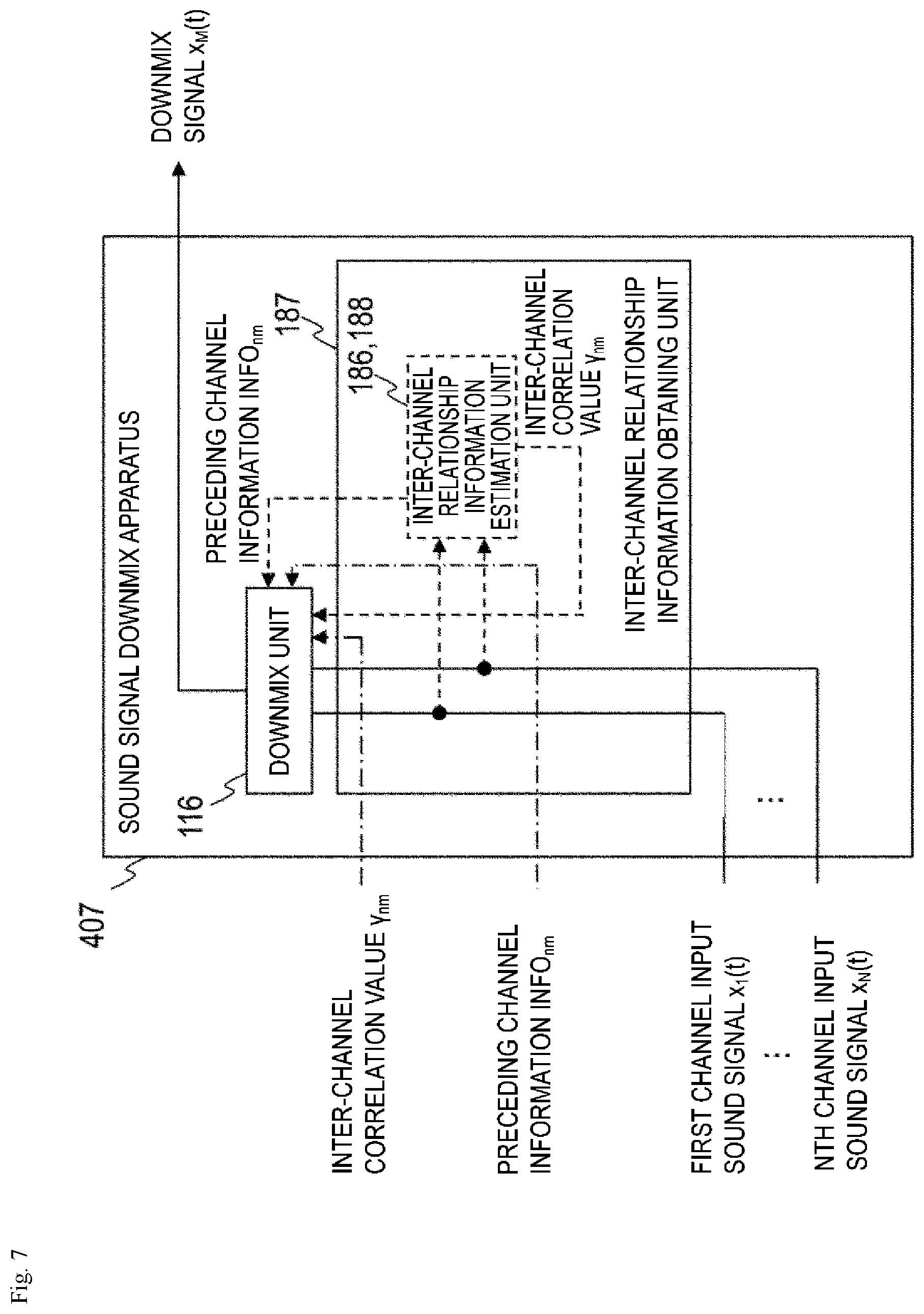 Patent US12165659 Figure 7 – Sound signal downmixing method, sound signal coding method, sound signal downmixing apparatus, sound signal coding apparatus, program and recording medium