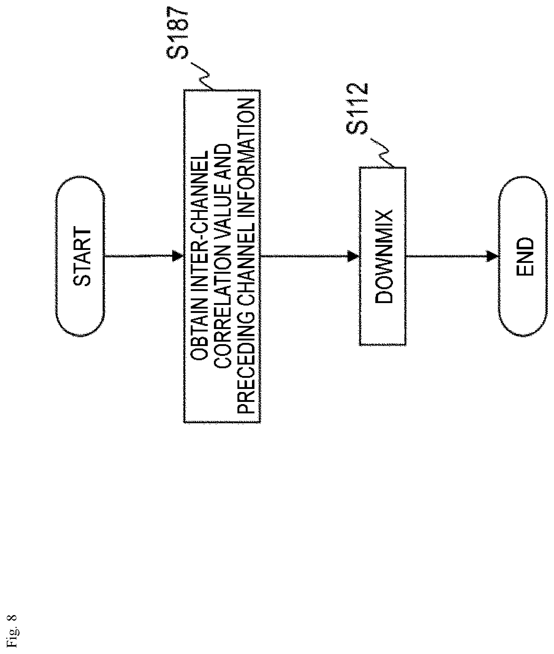 Patent US12165659 Figure 8 – Sound signal downmixing method, sound signal coding method, sound signal downmixing apparatus, sound signal coding apparatus, program and recording medium