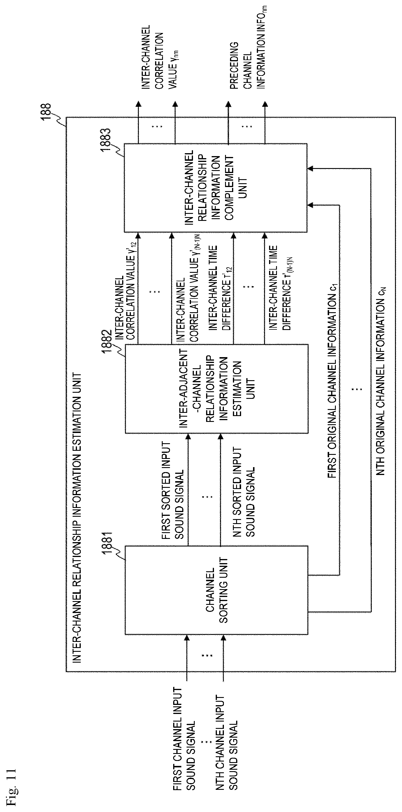 Patent US12165659 Figure 11 – Sound signal downmixing method, sound signal coding method, sound signal downmixing apparatus, sound signal coding apparatus, program and recording medium