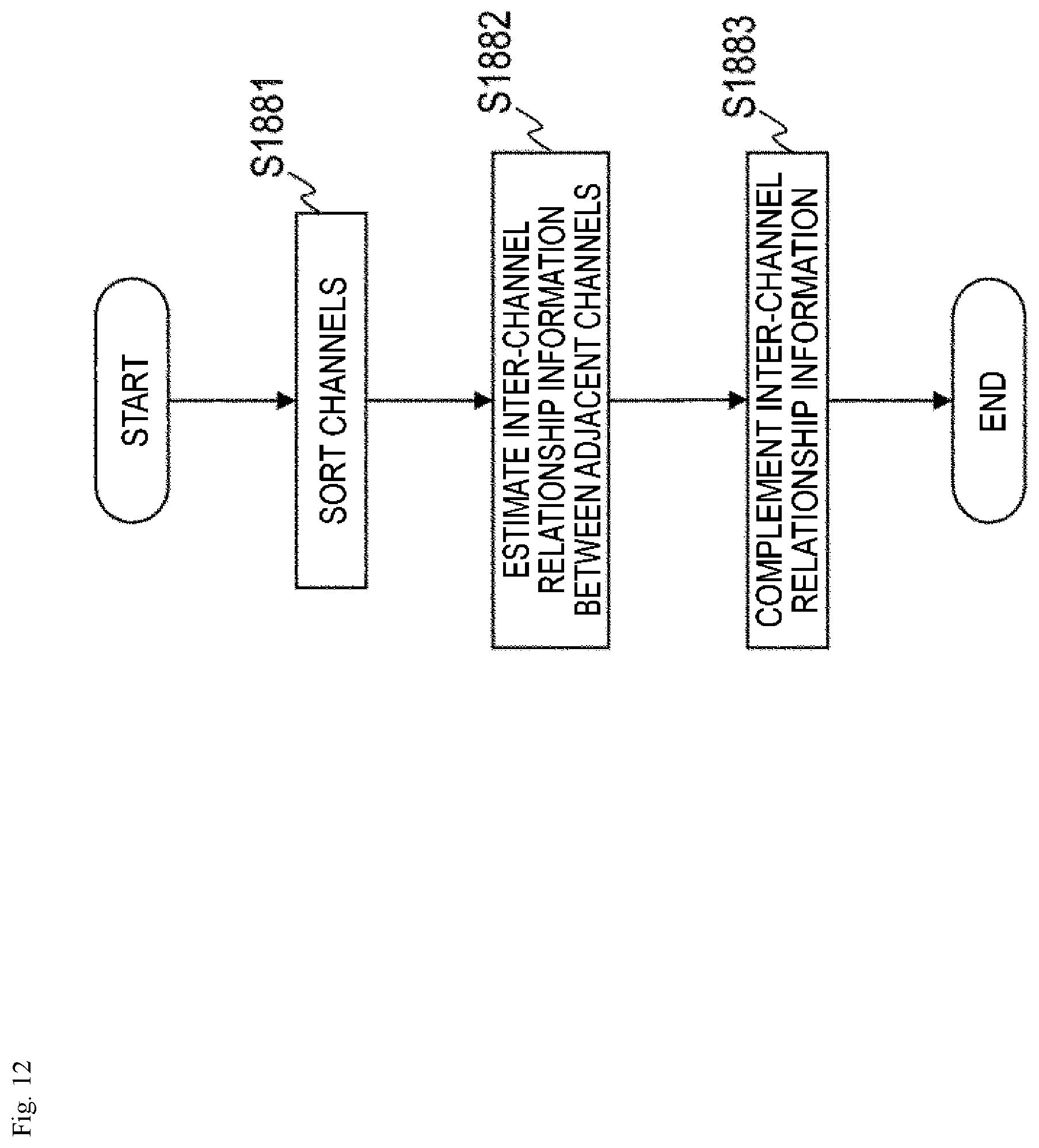 Patent US12165659 Figure 12 – Sound signal downmixing method, sound signal coding method, sound signal downmixing apparatus, sound signal coding apparatus, program and recording medium