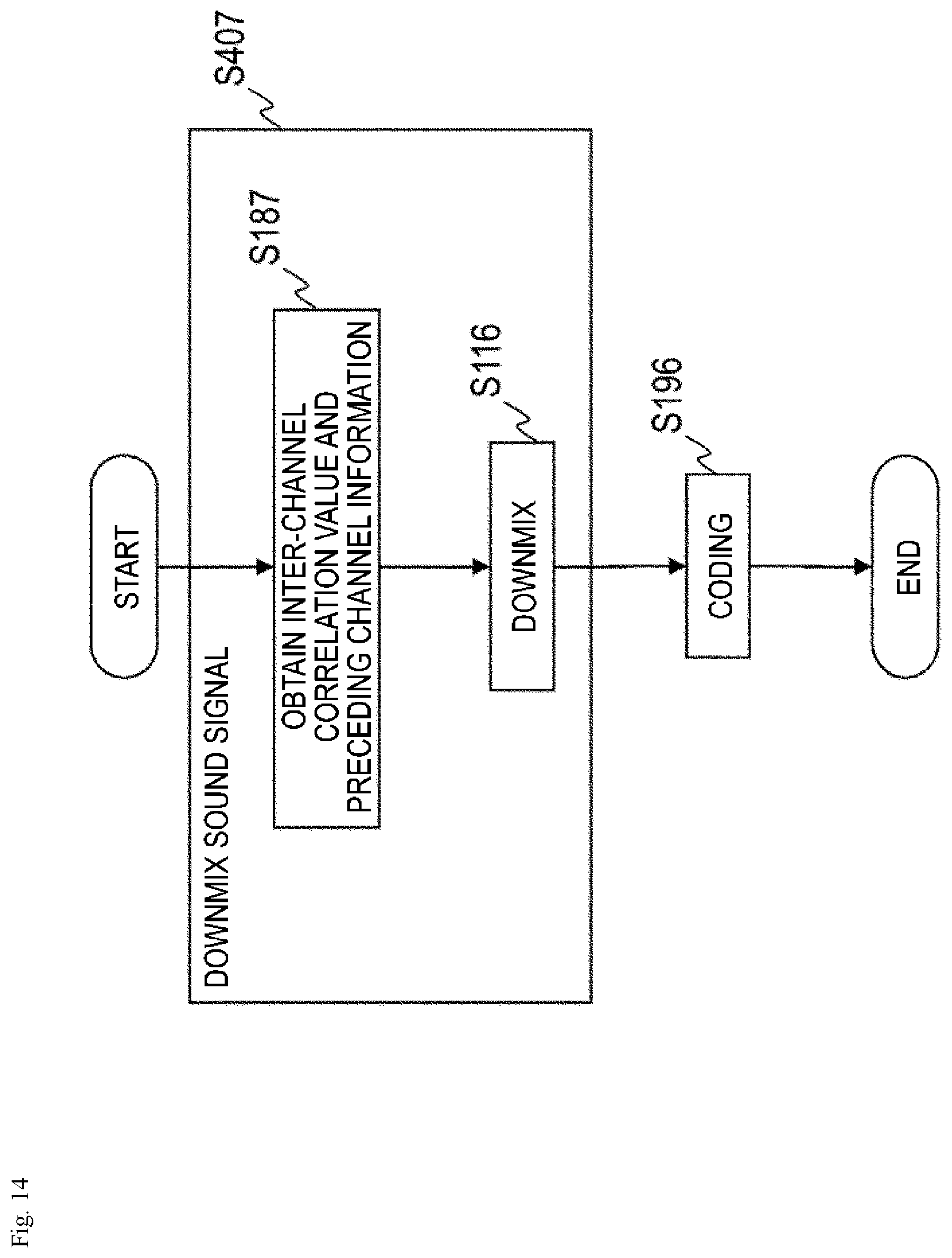 Patent US12165659 Figure 14 – Sound signal downmixing method, sound signal coding method, sound signal downmixing apparatus, sound signal coding apparatus, program and recording medium