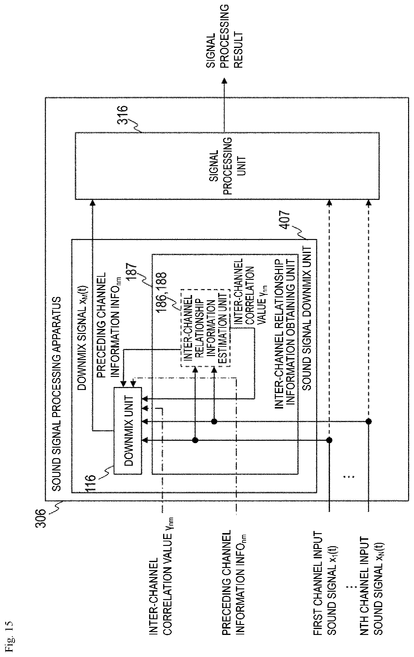 Patent US12165659 Figure 15 – Sound signal downmixing method, sound signal coding method, sound signal downmixing apparatus, sound signal coding apparatus, program and recording medium