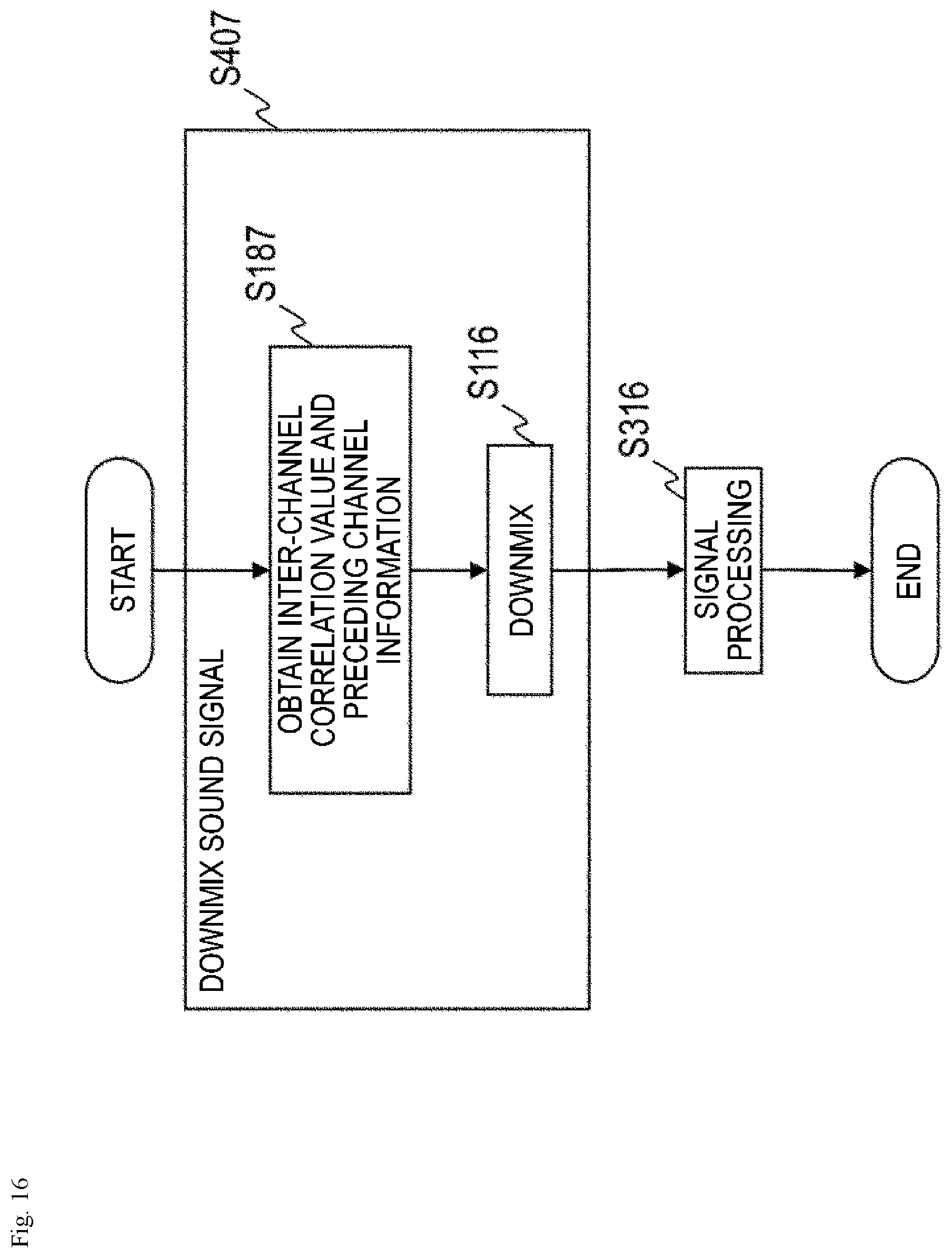 Patent US12165659 Figure 16 – Sound signal downmixing method, sound signal coding method, sound signal downmixing apparatus, sound signal coding apparatus, program and recording medium