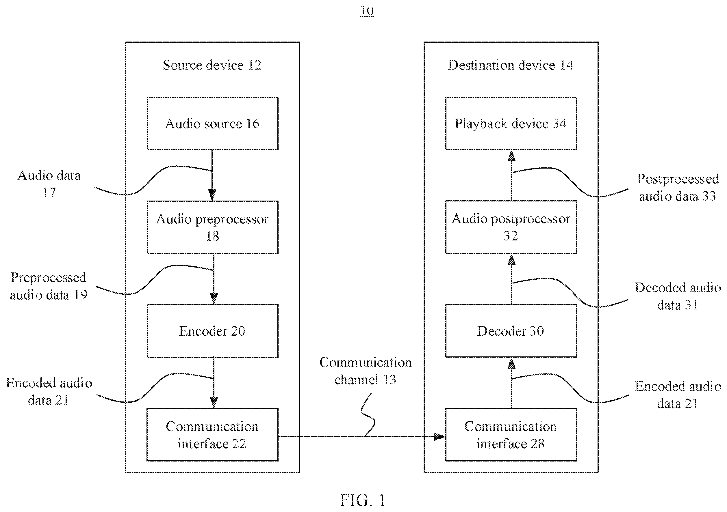 Patent US12165660 Figure 1 – Multi-channel audio signal coding method and apparatus