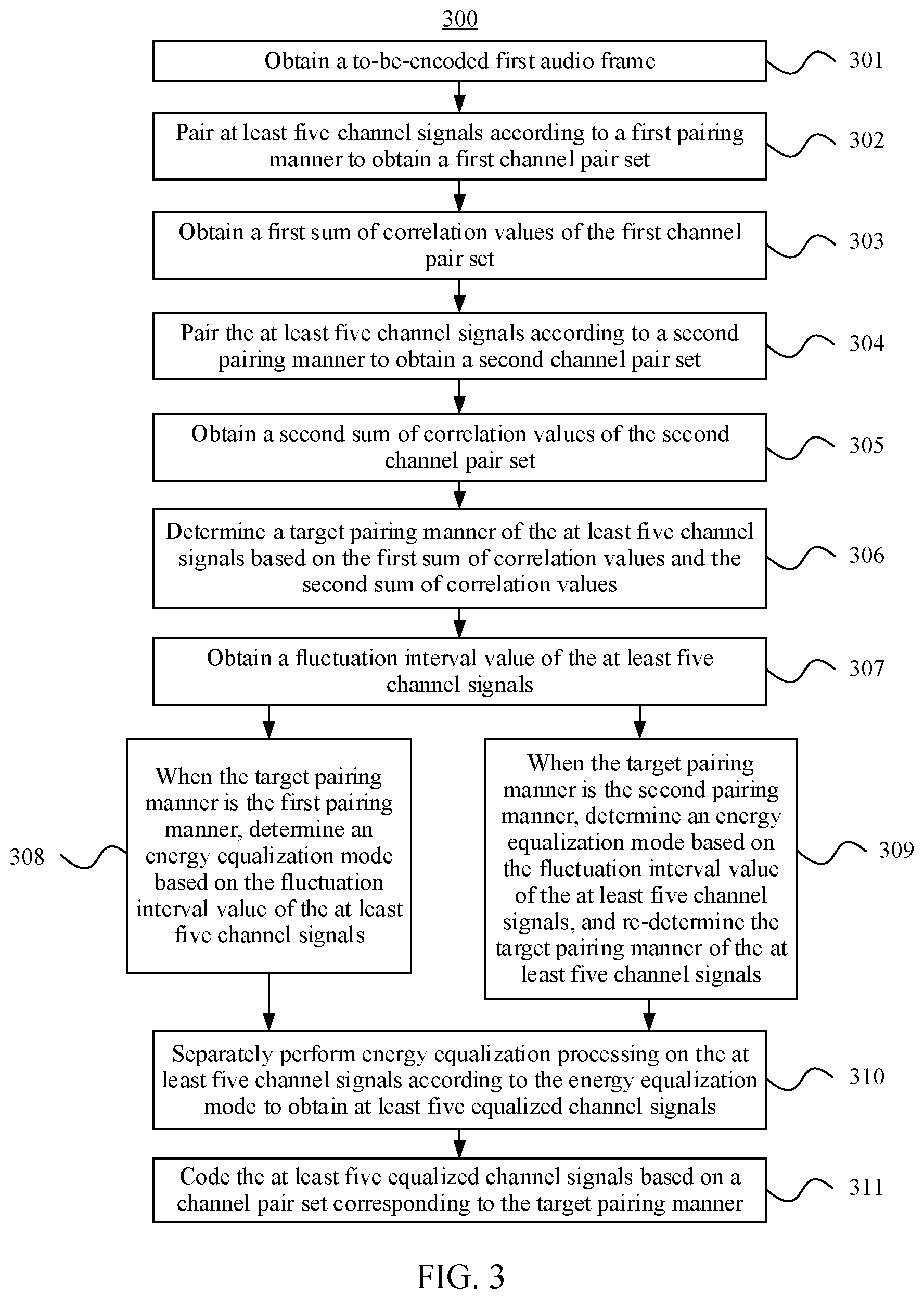 Patent US12165660 Figure 3 – Multi-channel audio signal coding method and apparatus