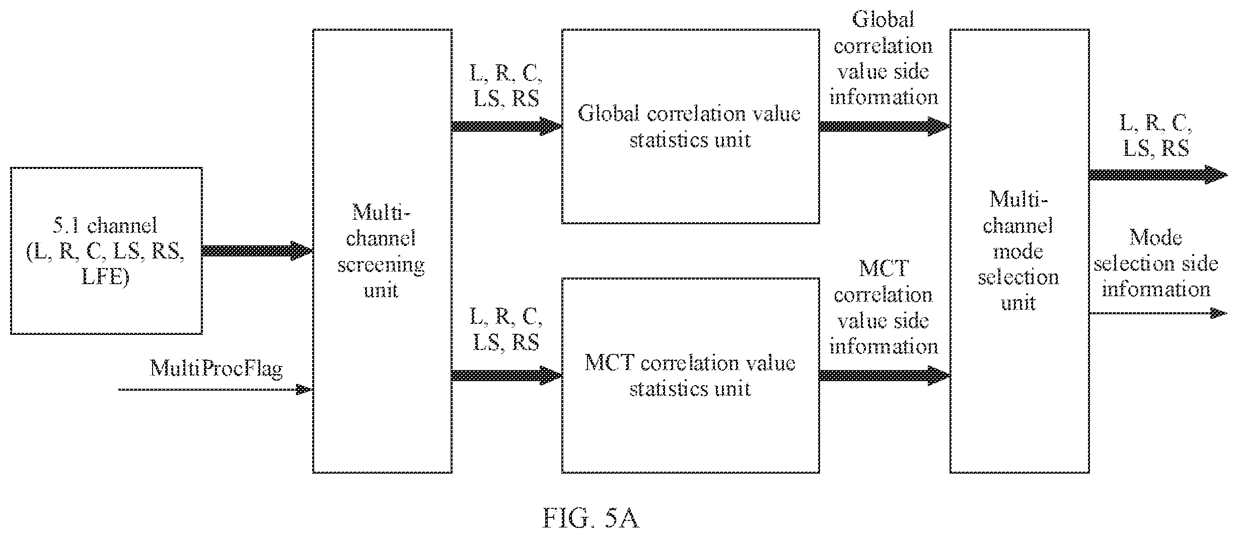 Patent US12165660 Figure 5 – Multi-channel audio signal coding method and apparatus