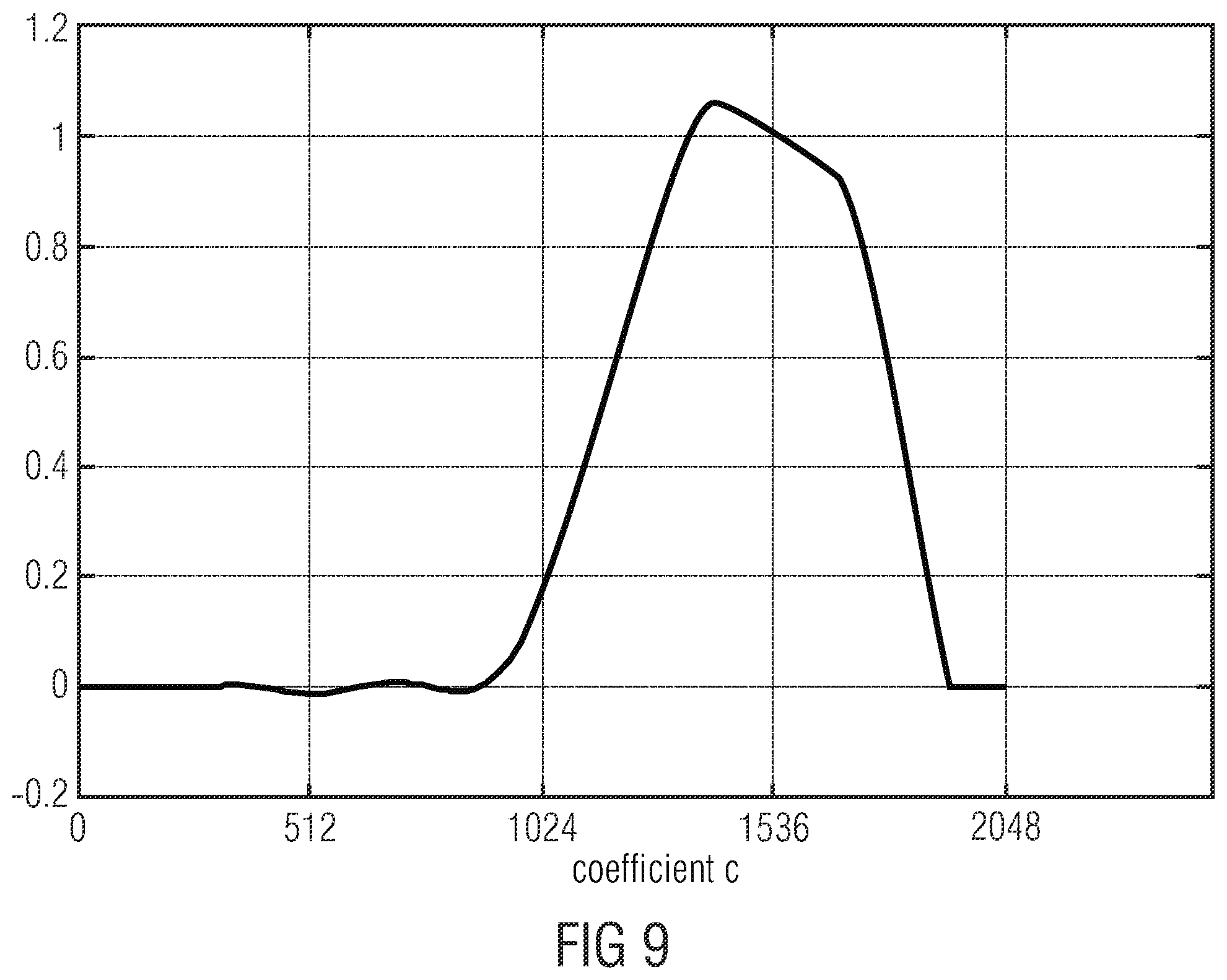 Patent US12165662 Figure 9 – Downscaled decoding