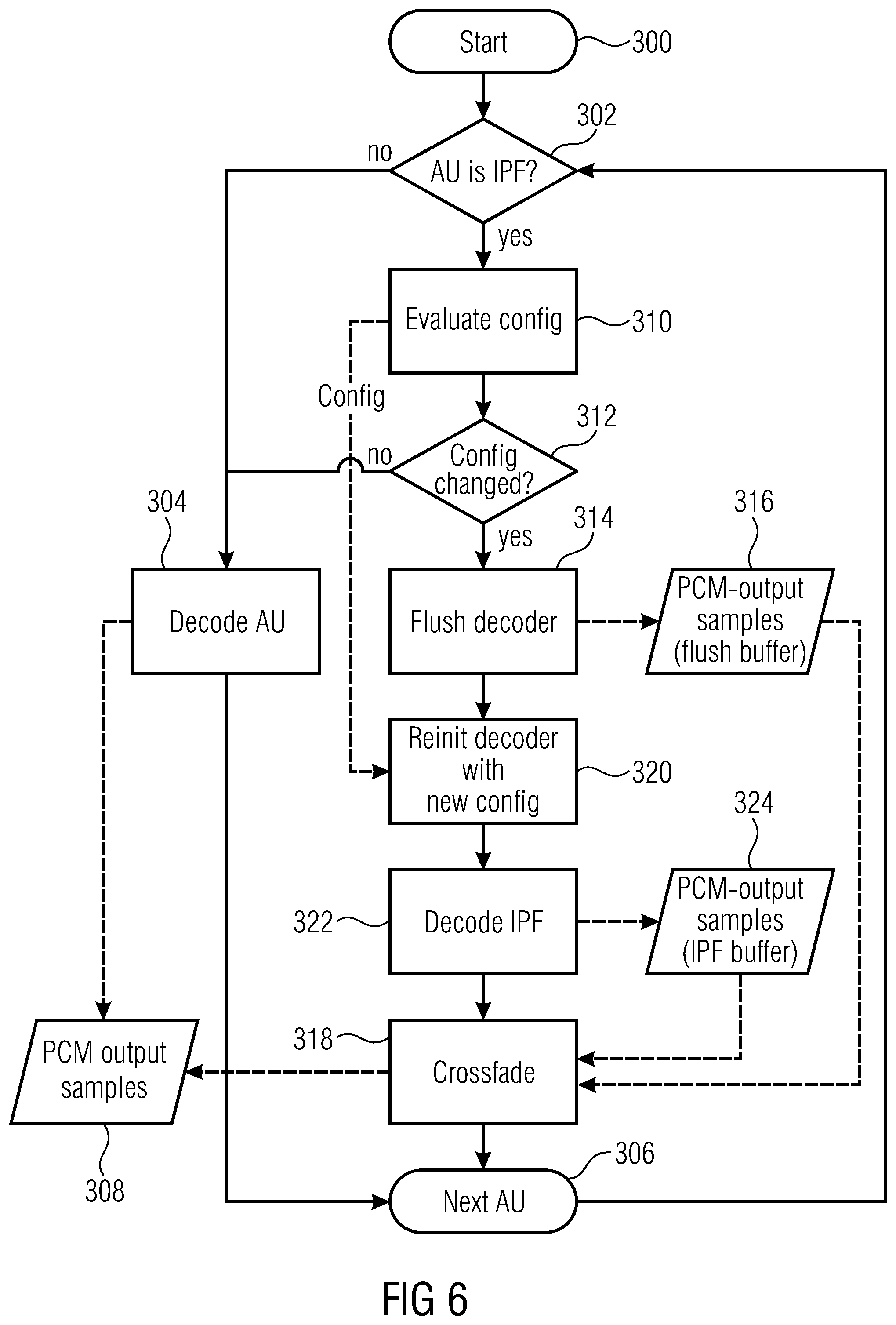 Patent US12165664 Figure 4 – Audio decoder, apparatus for generating encoded audio output data and methods permitting initializing a decoder