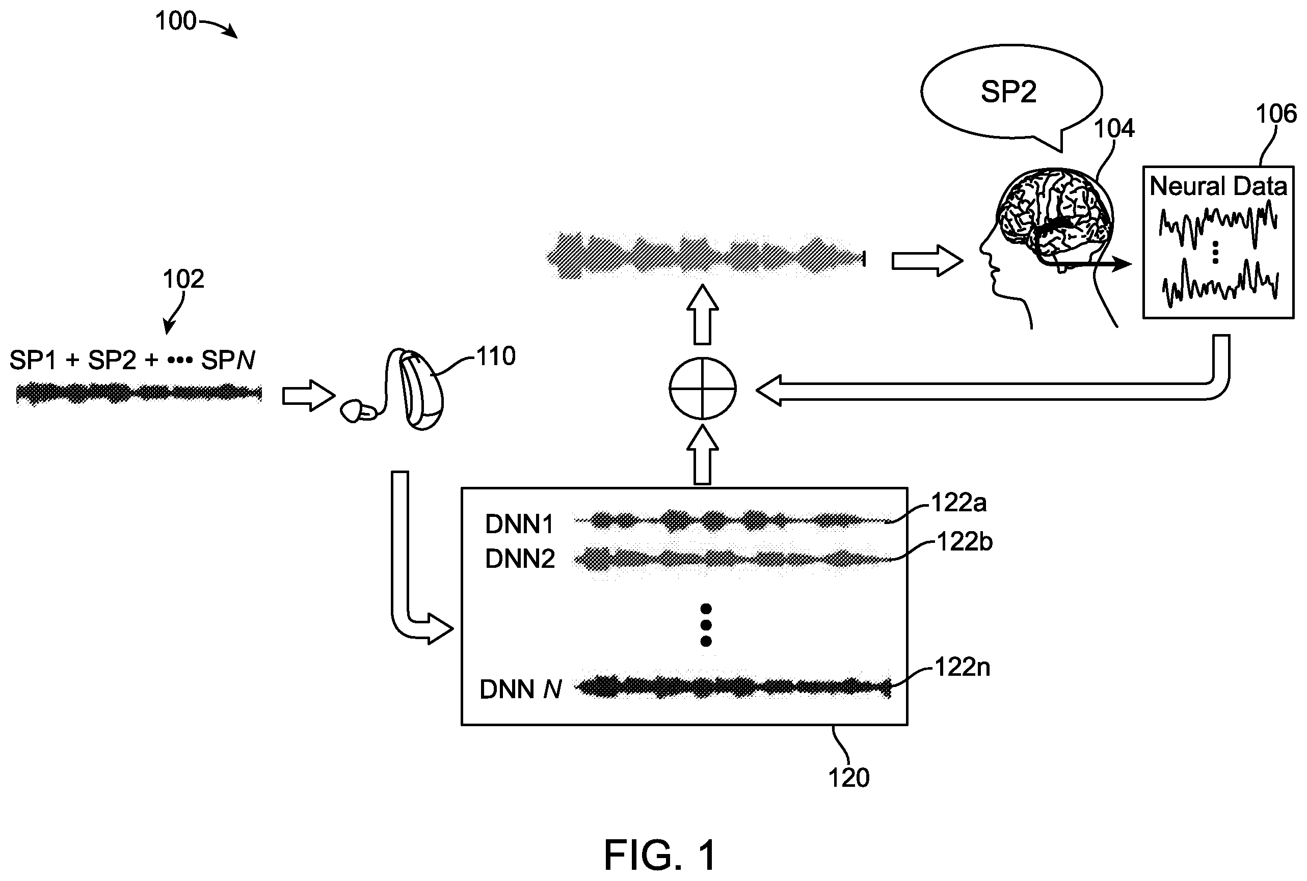 Patent US12165670 Figure 1 – Systems and methods for speech separation and neural decoding of attentional selection in multi-speaker environments