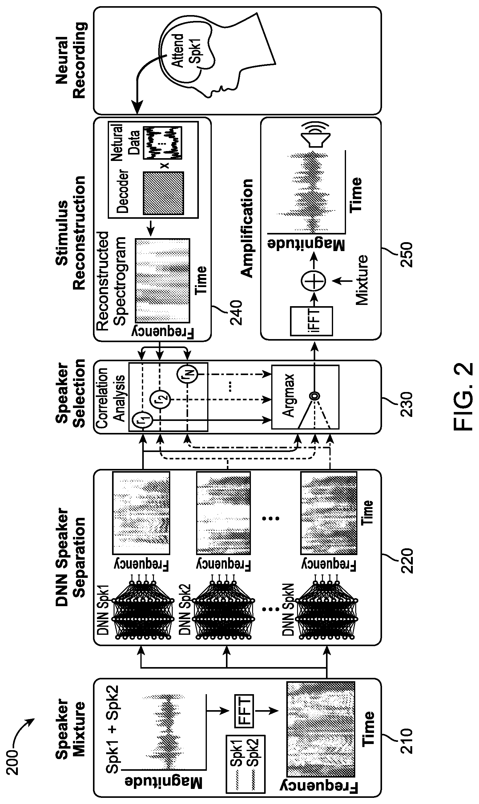 Patent US12165670 Figure 2 – Systems and methods for speech separation and neural decoding of attentional selection in multi-speaker environments