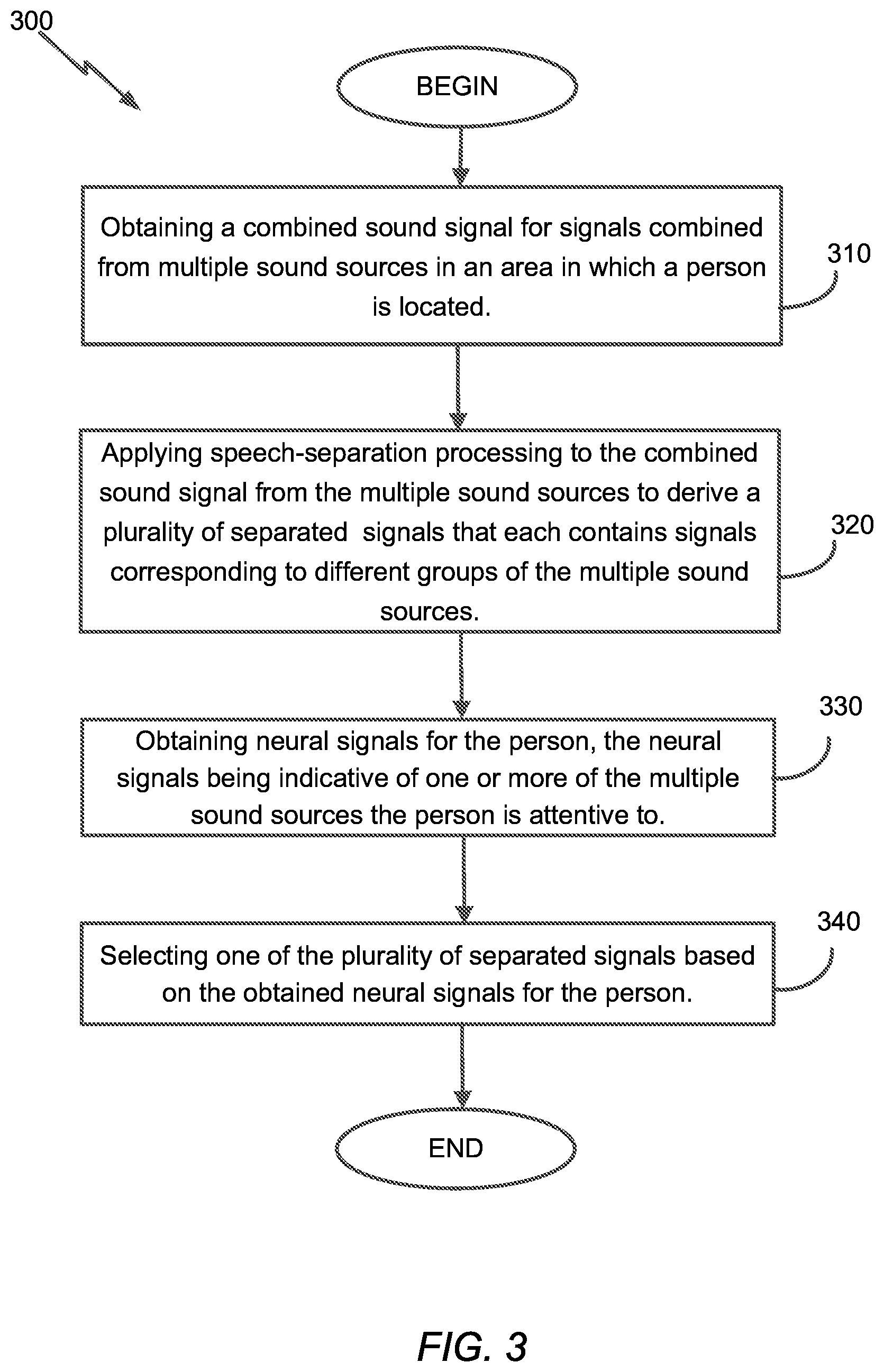 Patent US12165670 Figure 3 – Systems and methods for speech separation and neural decoding of attentional selection in multi-speaker environments