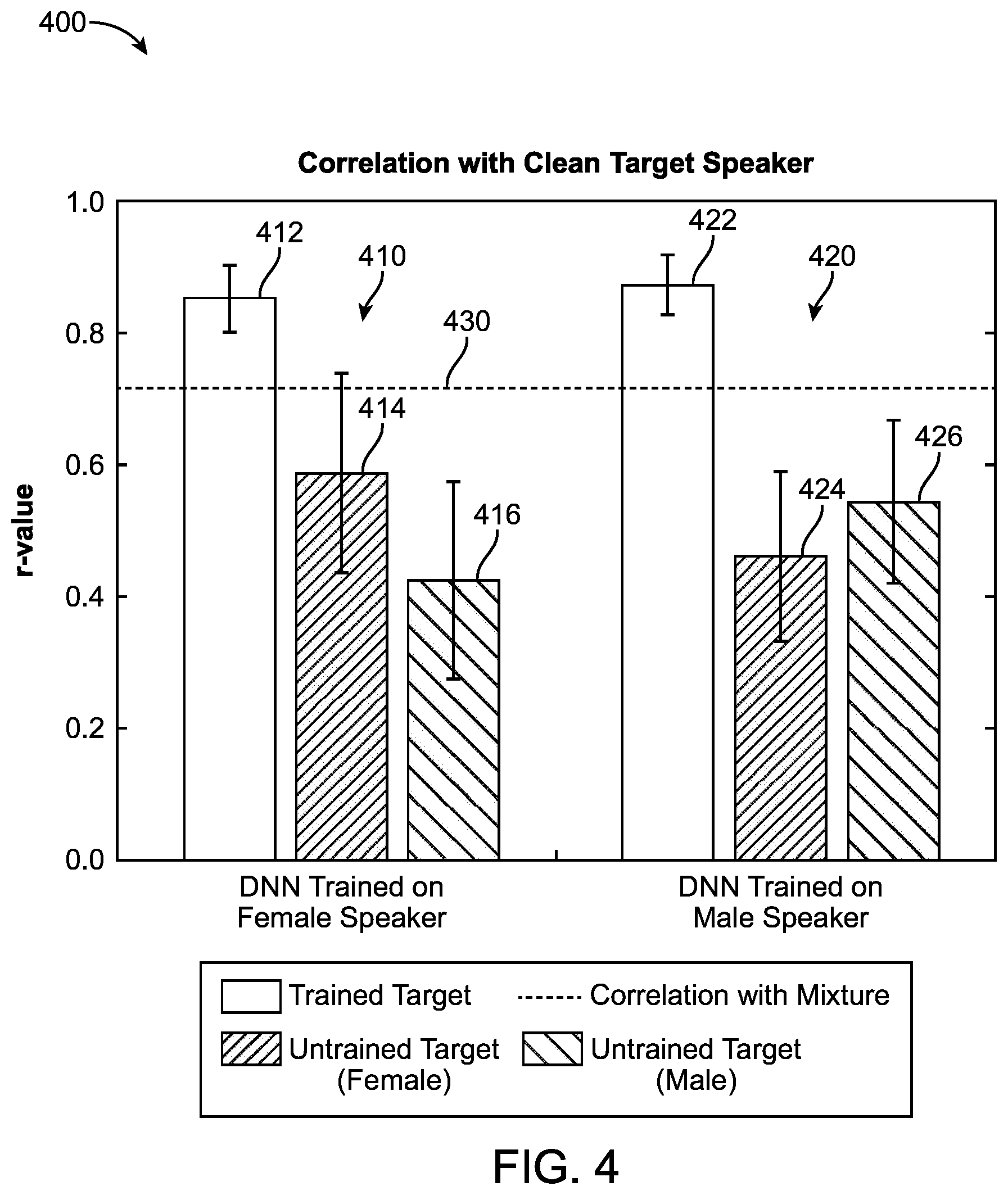 Patent US12165670 Figure 4 – Systems and methods for speech separation and neural decoding of attentional selection in multi-speaker environments