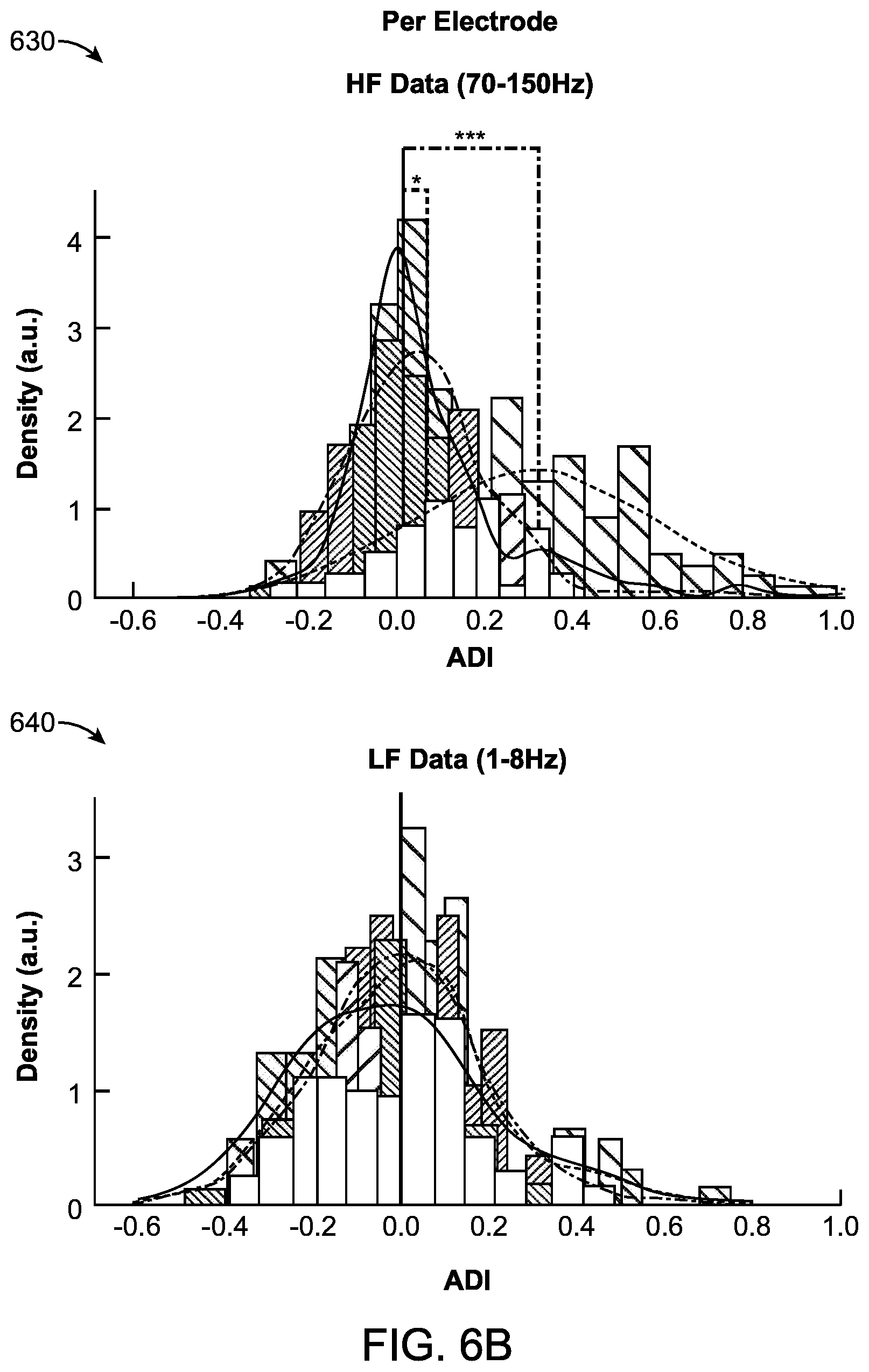 Patent US12165670 Figure 7 – Systems and methods for speech separation and neural decoding of attentional selection in multi-speaker environments