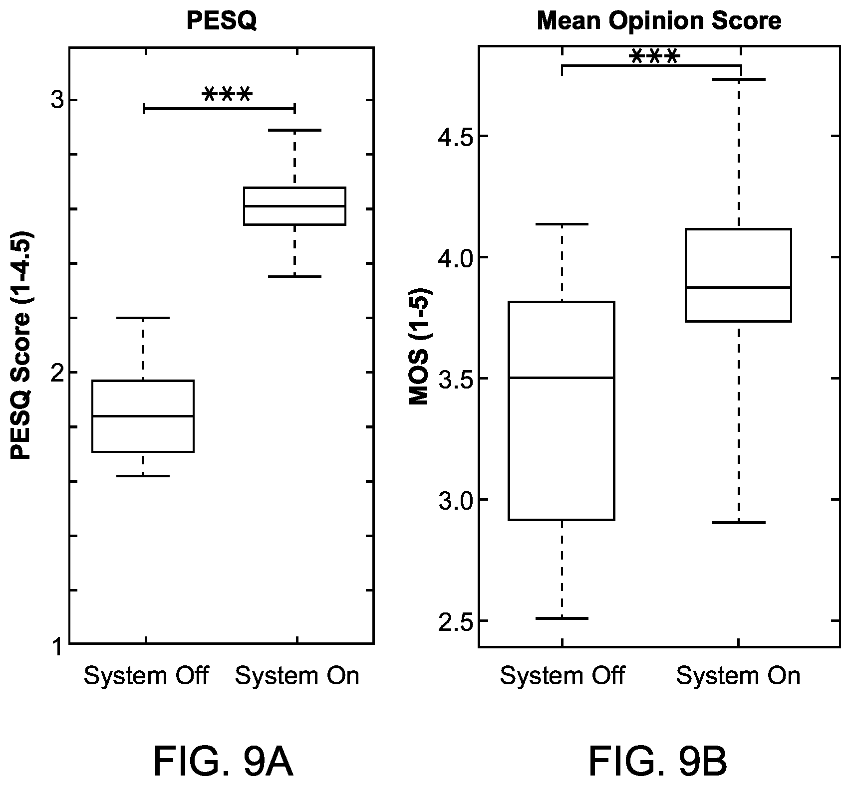 Patent US12165670 Figure 11 – Systems and methods for speech separation and neural decoding of attentional selection in multi-speaker environments