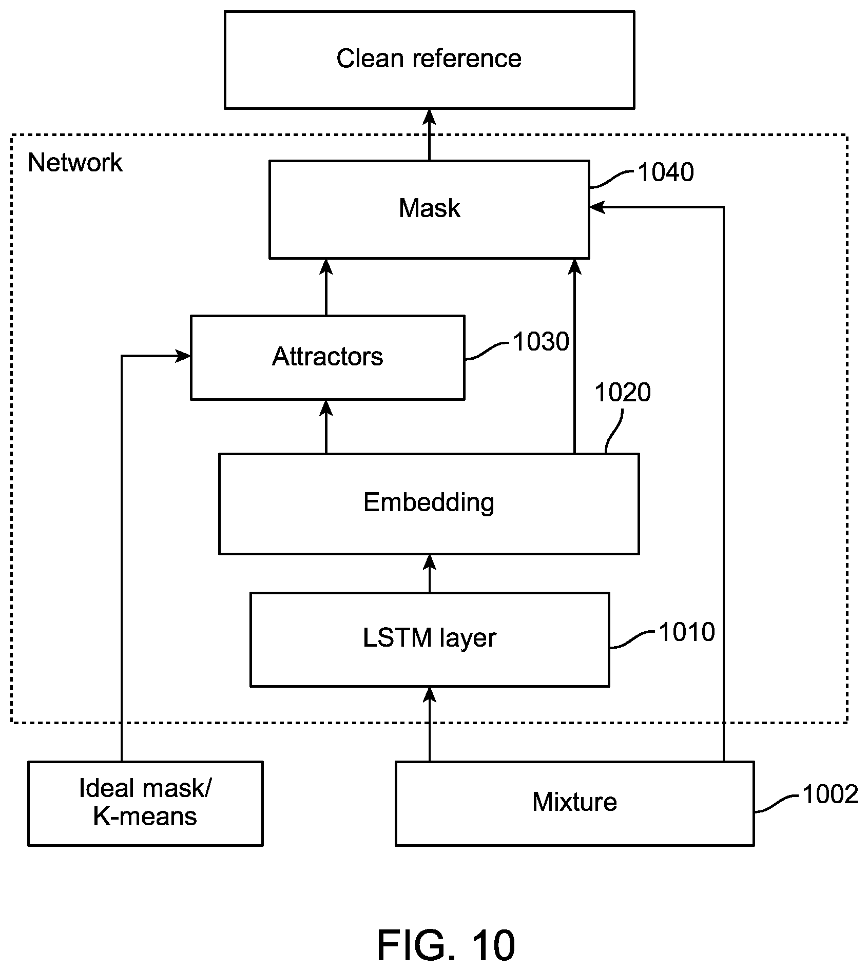 Patent US12165670 Figure 12 – Systems and methods for speech separation and neural decoding of attentional selection in multi-speaker environments