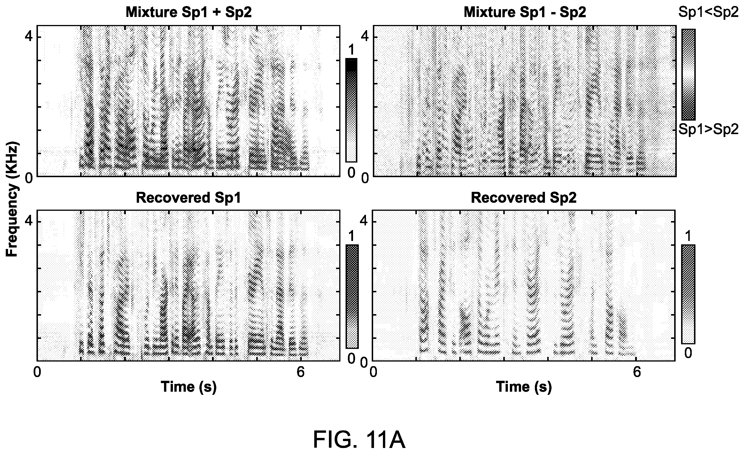 Patent US12165670 Figure 13 – Systems and methods for speech separation and neural decoding of attentional selection in multi-speaker environments