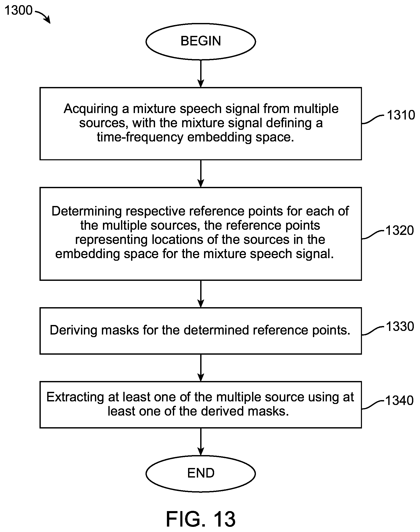 Patent US12165670 Figure 16 – Systems and methods for speech separation and neural decoding of attentional selection in multi-speaker environments