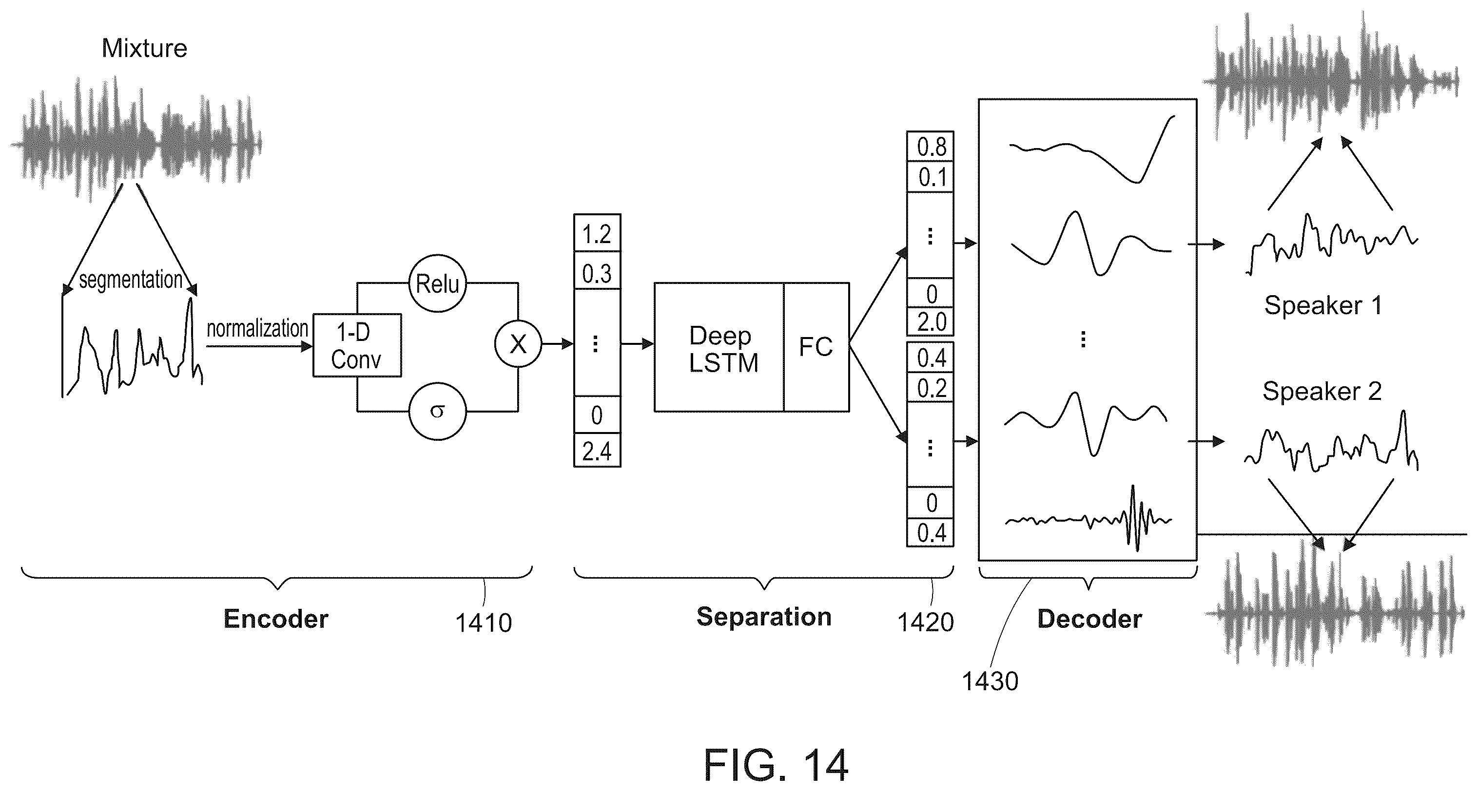 Patent US12165670 Figure 17 – Systems and methods for speech separation and neural decoding of attentional selection in multi-speaker environments