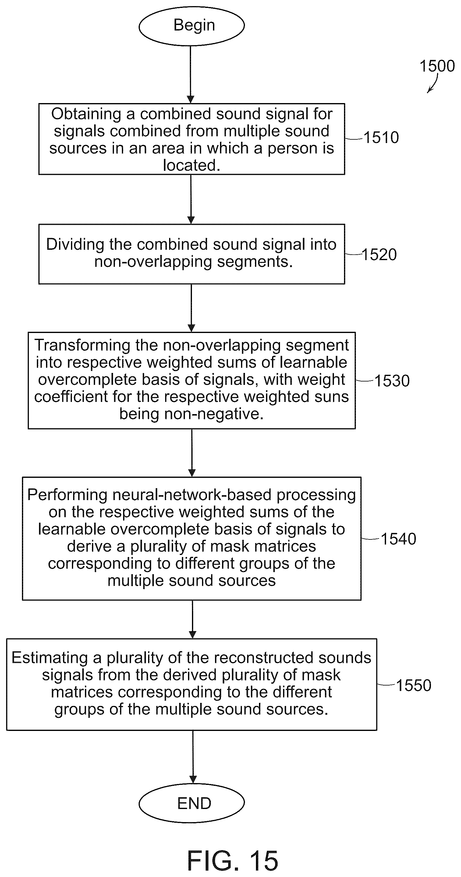 Patent US12165670 Figure 18 – Systems and methods for speech separation and neural decoding of attentional selection in multi-speaker environments