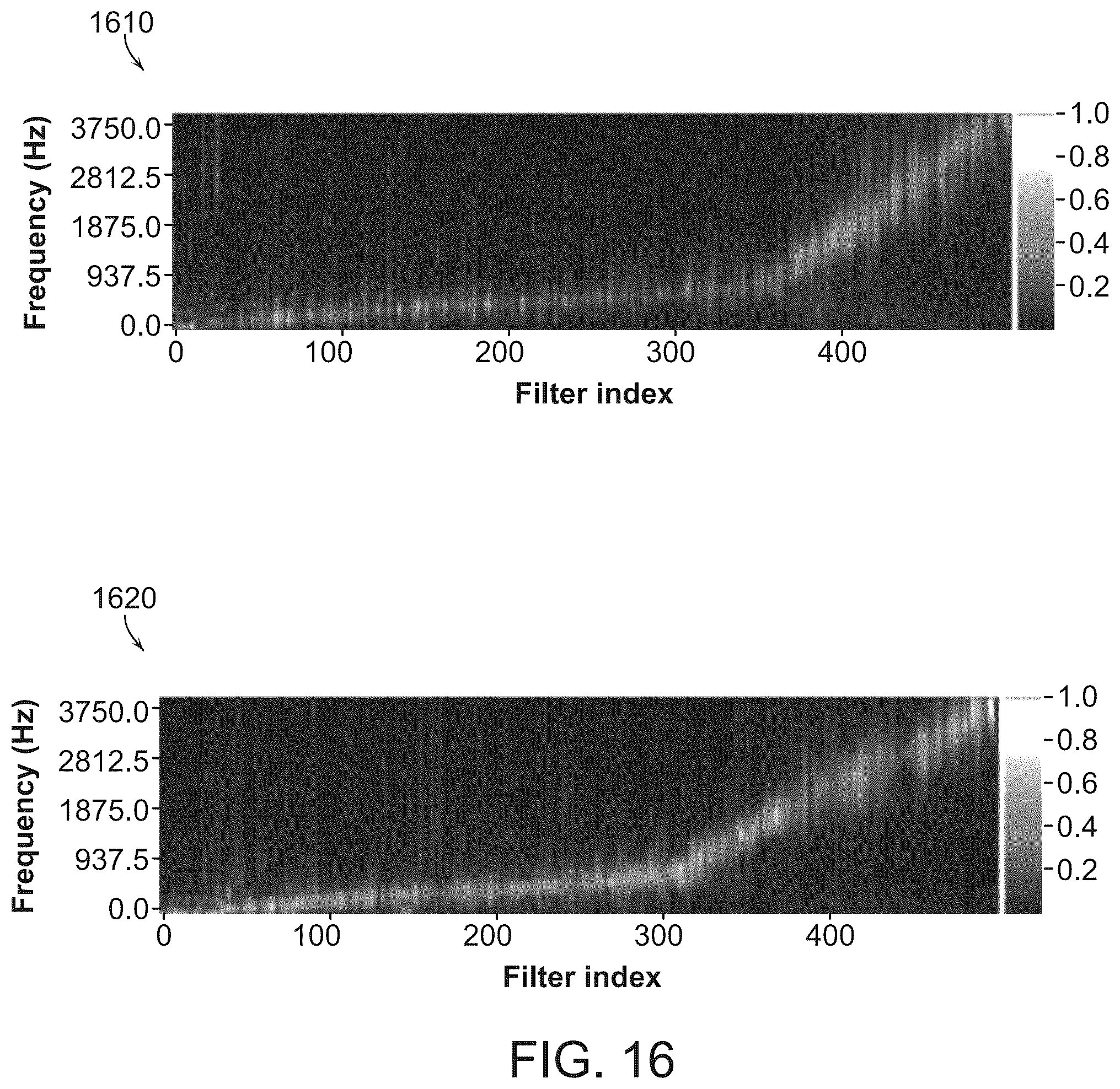 Patent US12165670 Figure 19 – Systems and methods for speech separation and neural decoding of attentional selection in multi-speaker environments