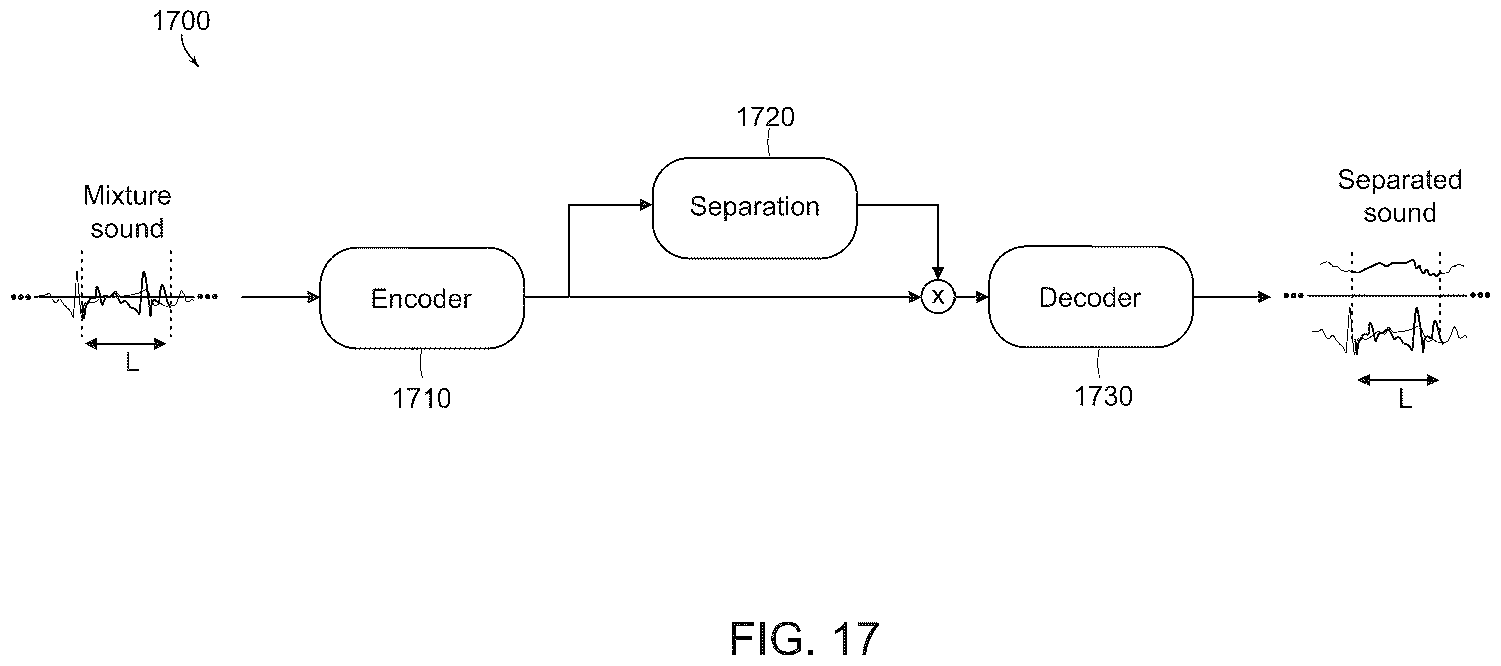 Patent US12165670 Figure 20 – Systems and methods for speech separation and neural decoding of attentional selection in multi-speaker environments