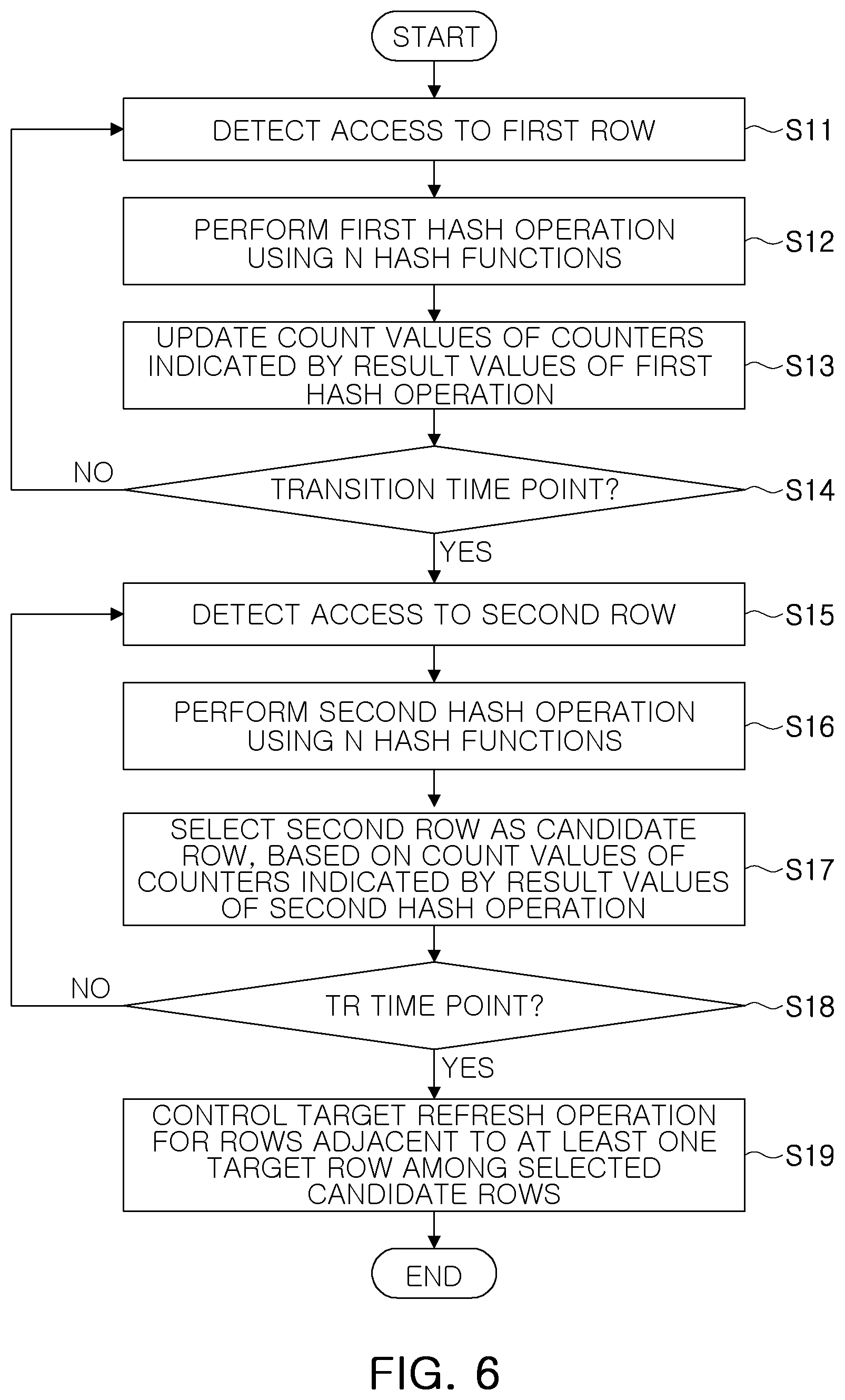 Patent US12165689 Figure 5 – Memory system, refresh control circuit, and refresh control method