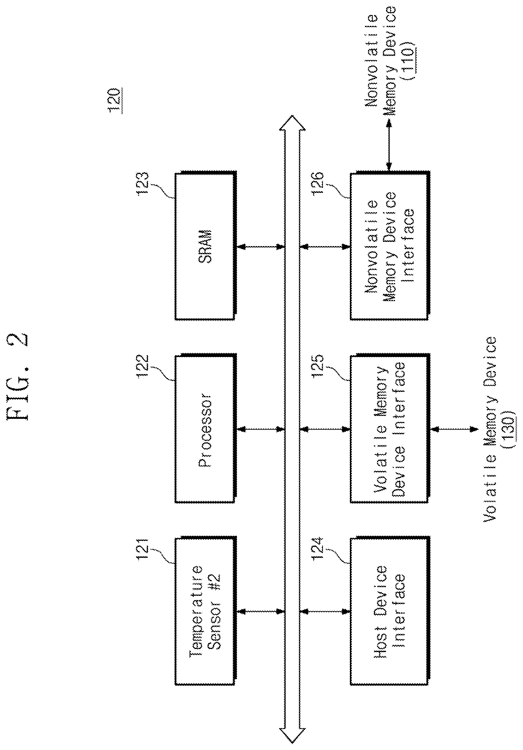 Patent US12165694 Figure 2 – Nonvolatile memory device and operation method thereof
