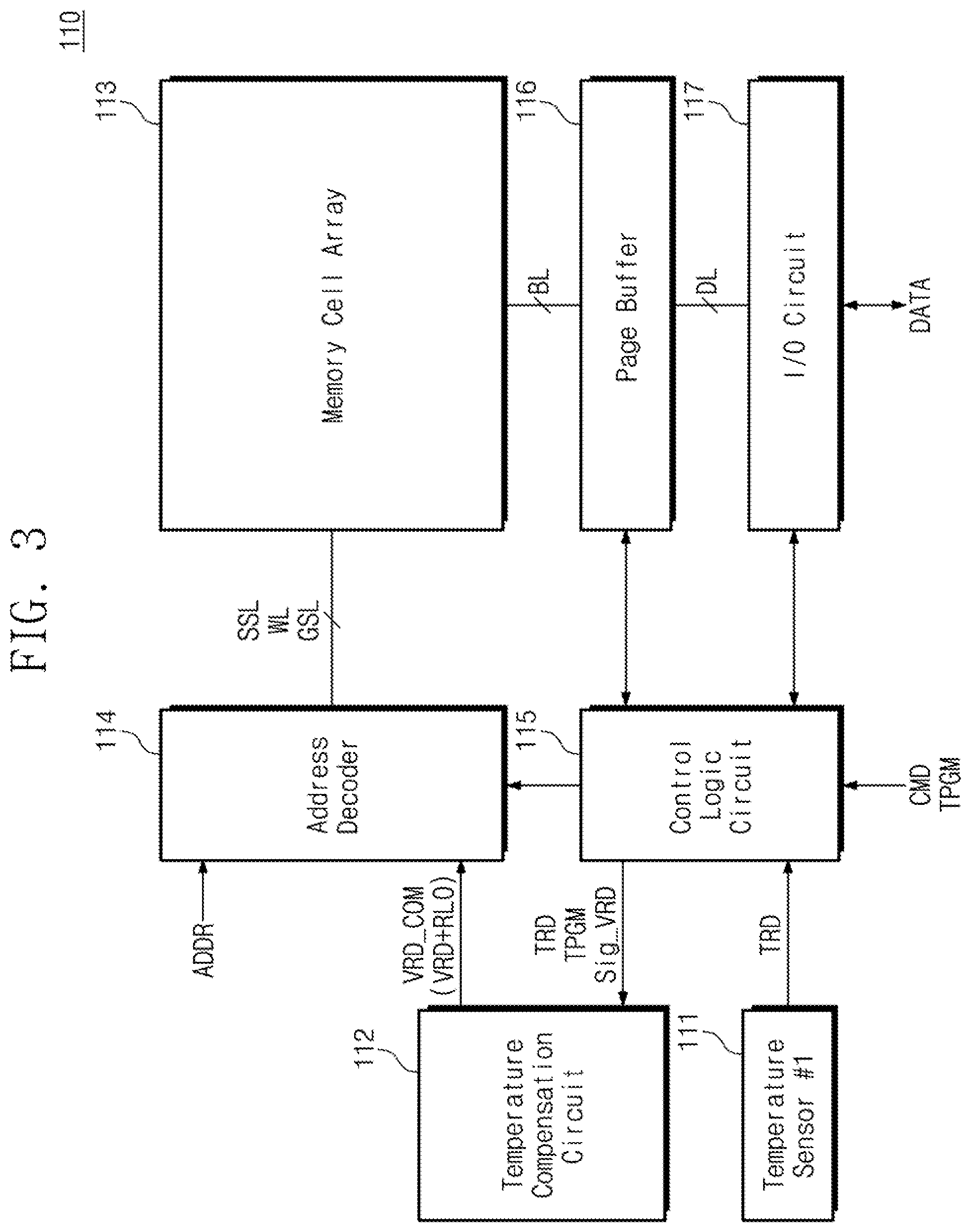 Patent US12165694 Figure 3 – Nonvolatile memory device and operation method thereof