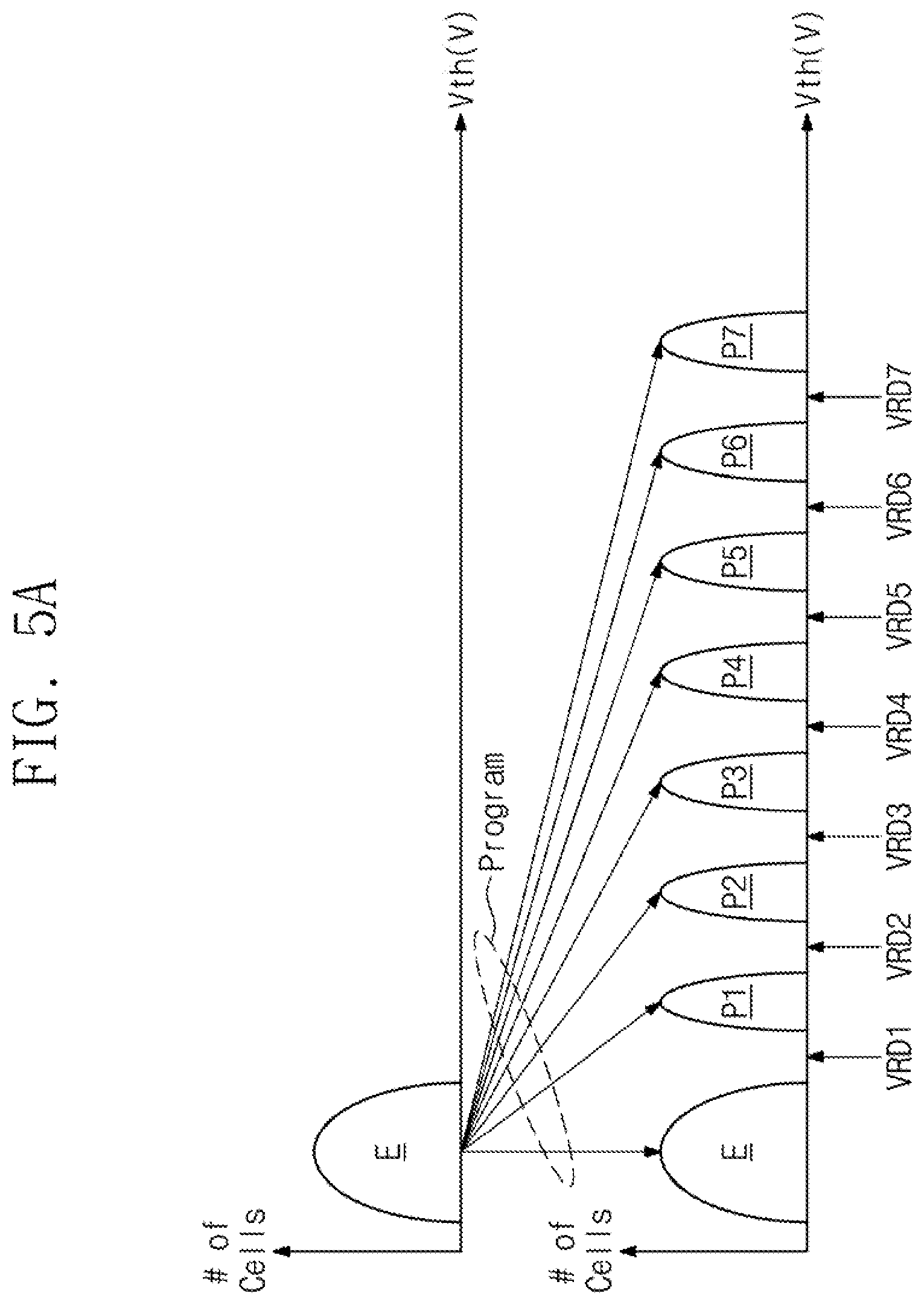 Patent US12165694 Figure 5 – Nonvolatile memory device and operation method thereof