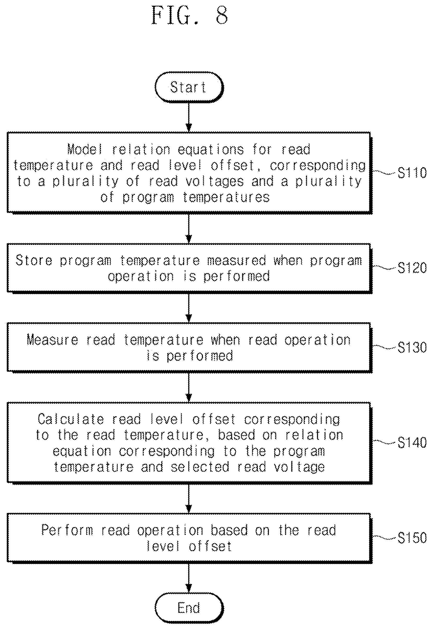 Patent US12165694 Figure 10 – Nonvolatile memory device and operation method thereof