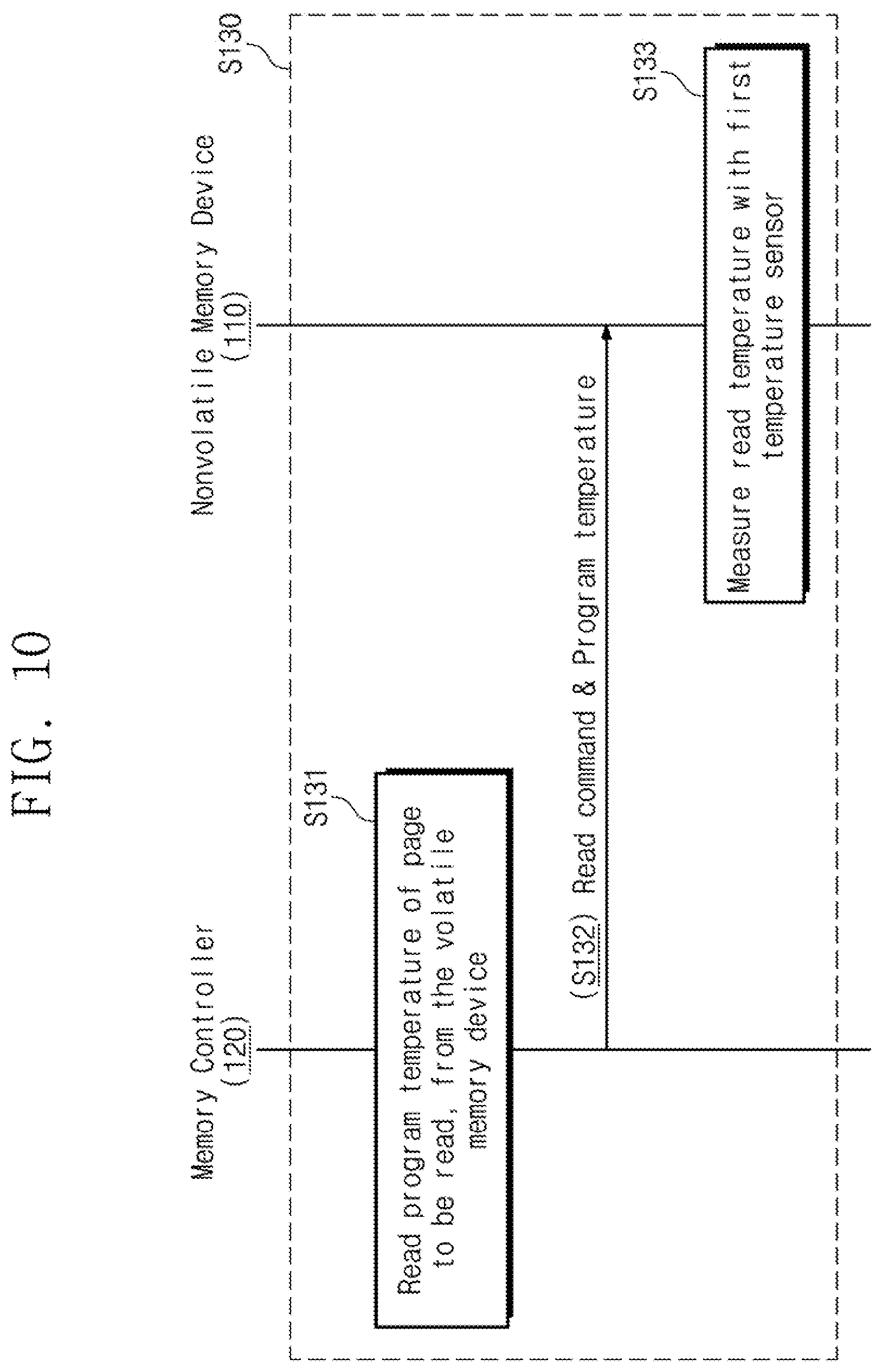 Patent US12165694 Figure 12 – Nonvolatile memory device and operation method thereof