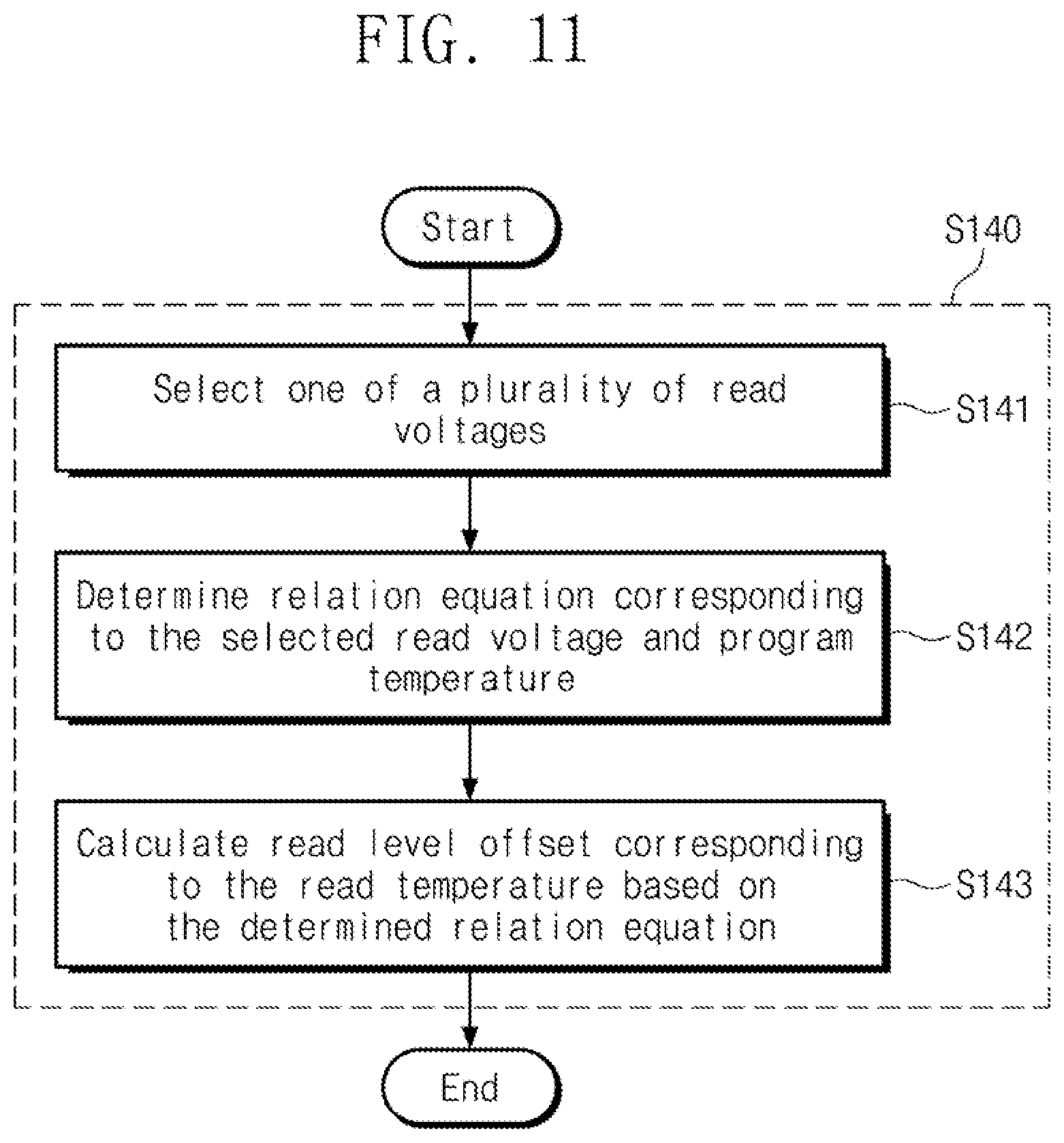 Patent US12165694 Figure 13 – Nonvolatile memory device and operation method thereof