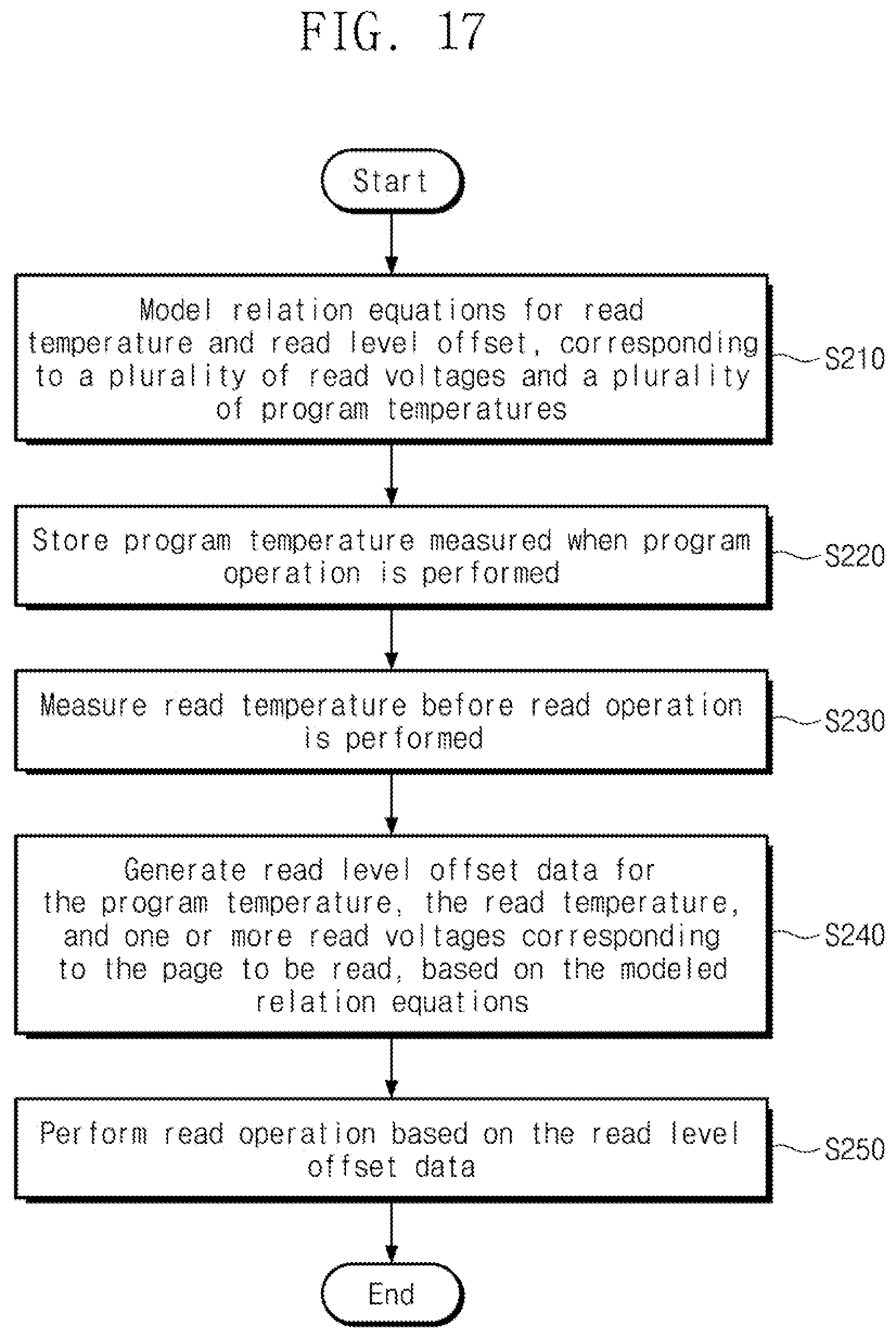 Patent US12165694 Figure 18 – Nonvolatile memory device and operation method thereof