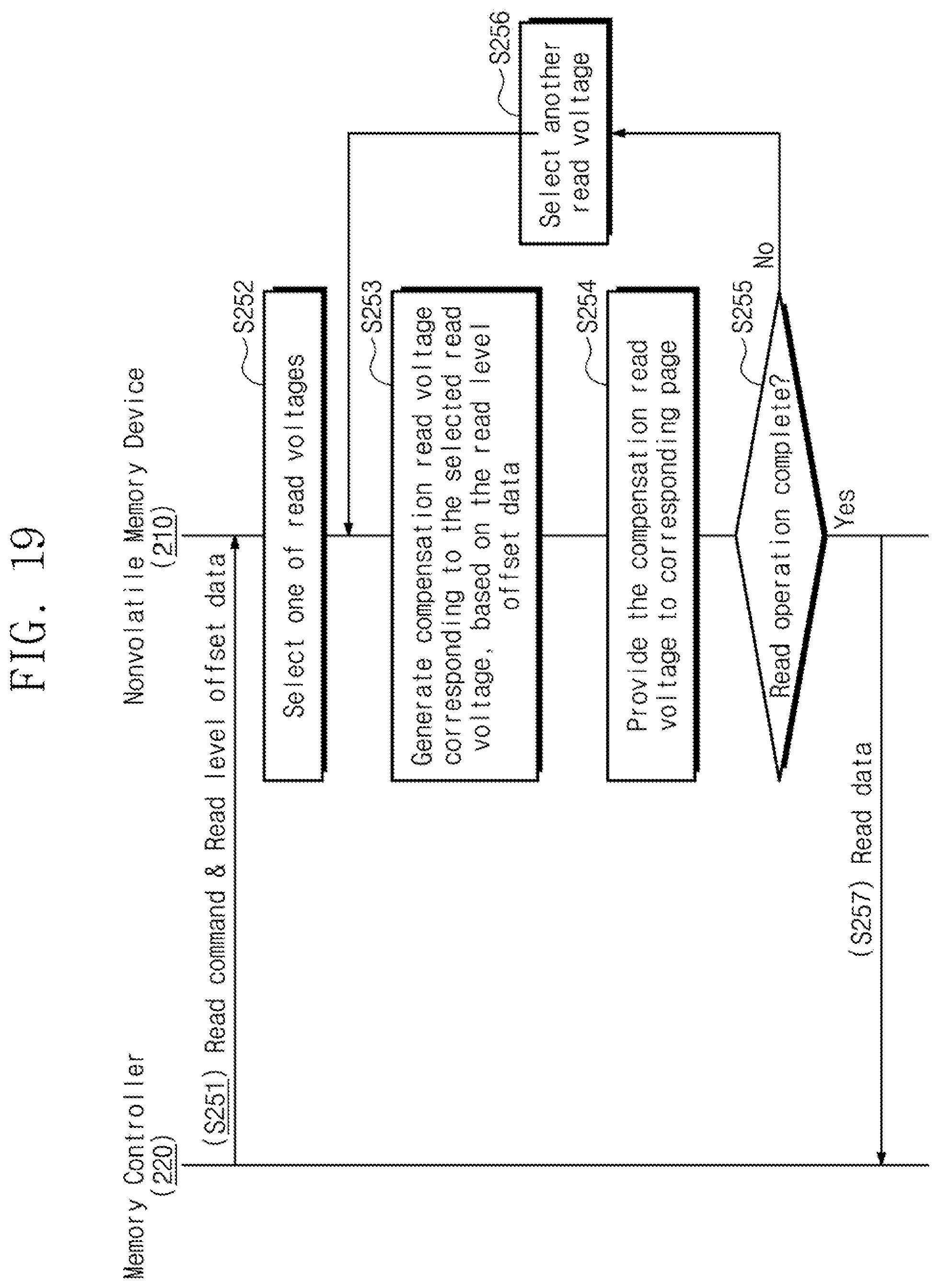 Patent US12165694 Figure 20 – Nonvolatile memory device and operation method thereof