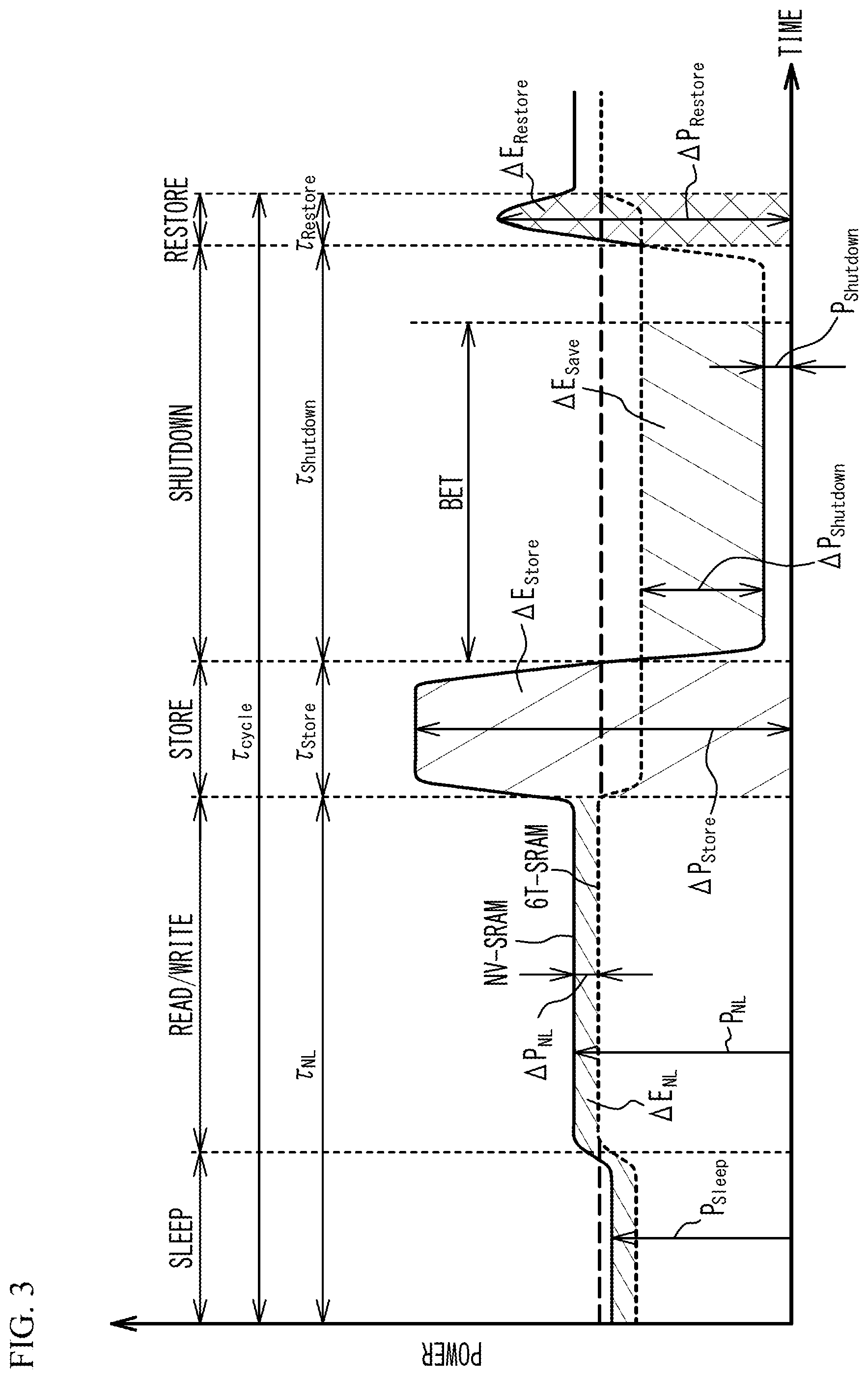 Patent US12165697 Figure 3 – Electronic bistable circuit with third voltage to retain memory data
