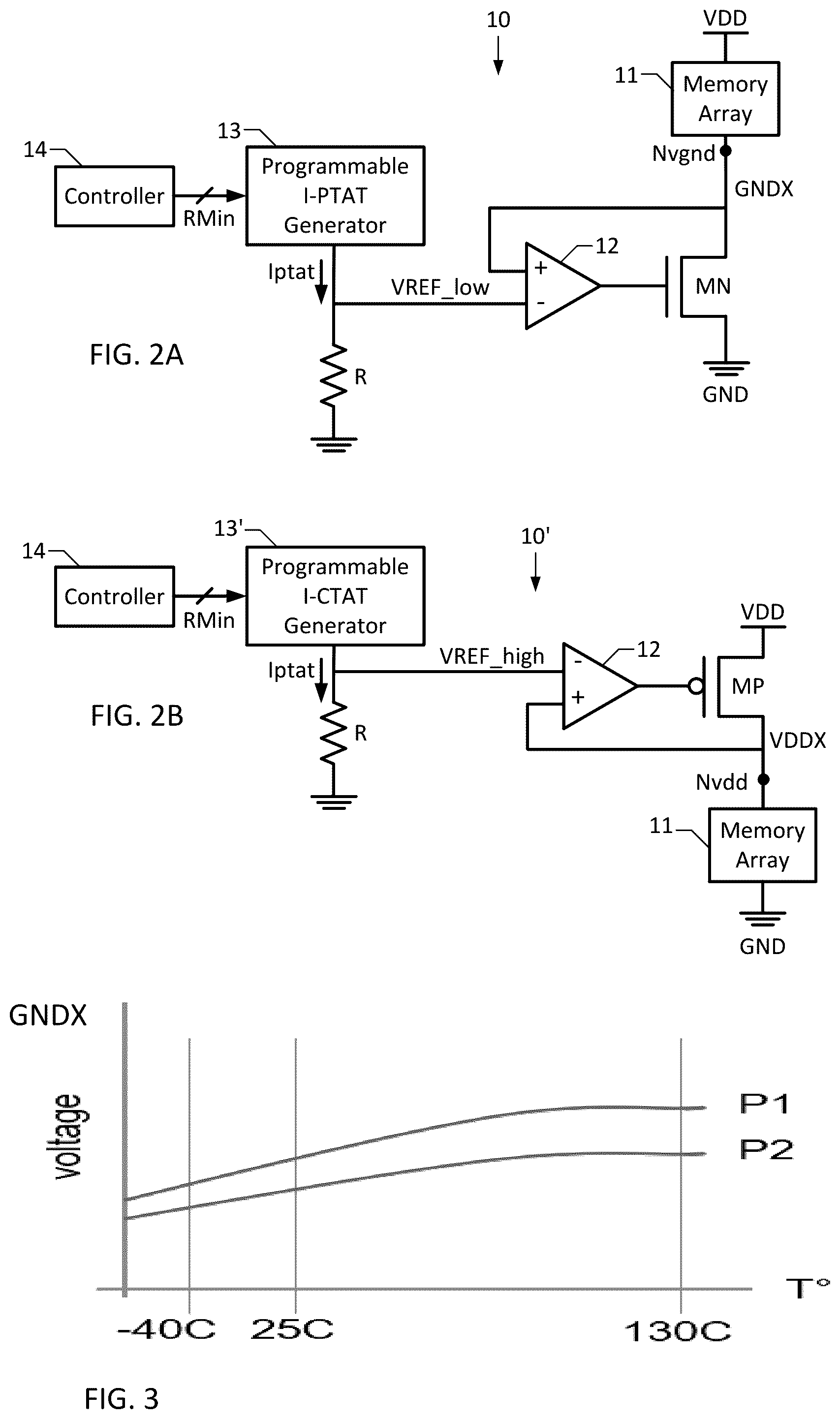 Patent US12165698 Figure 2 – Circuitry for adjusting retention voltage of a static random access memory (SRAM)