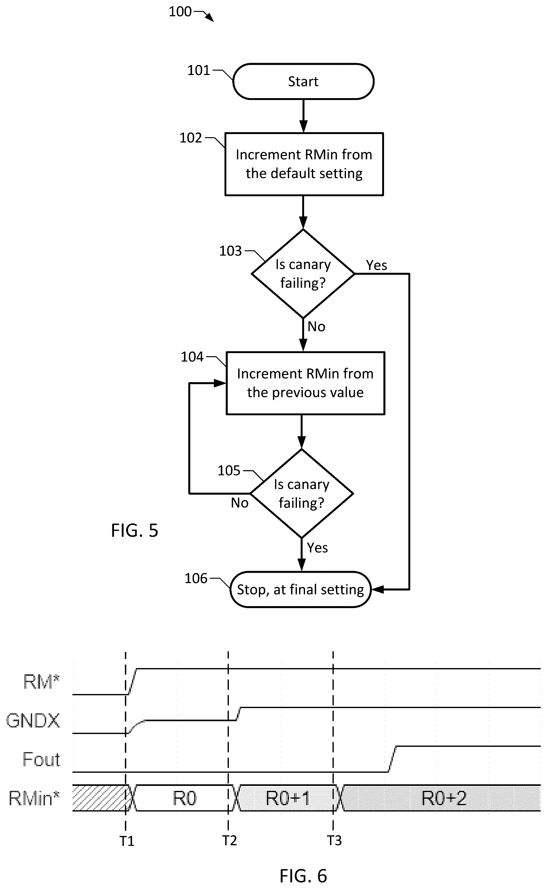 Patent US12165698 Figure 4 – Circuitry for adjusting retention voltage of a static random access memory (SRAM)