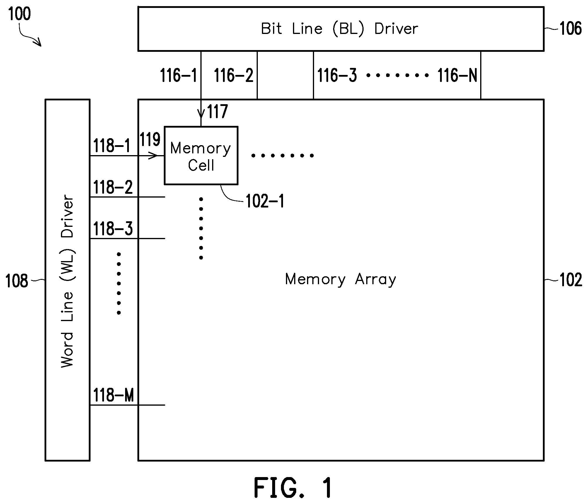 Patent US12165703 Figure 1 – Duo-level word line driver
