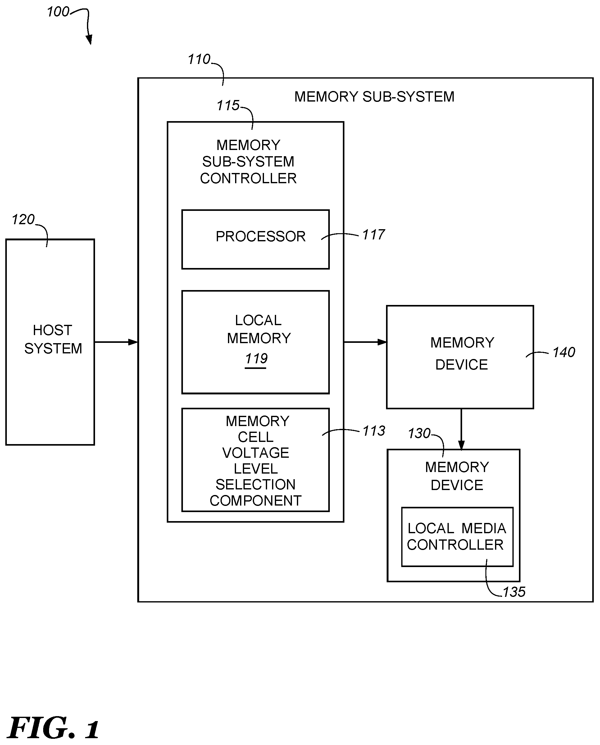 Patent US12165709 Figure 1 – Memory cell voltage level selection